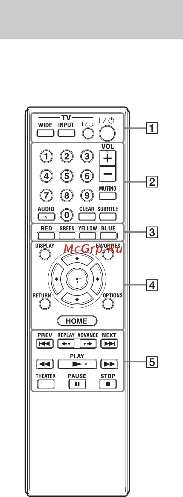 Sony SMP-N100 [7/39] Пульт дистанционного управления