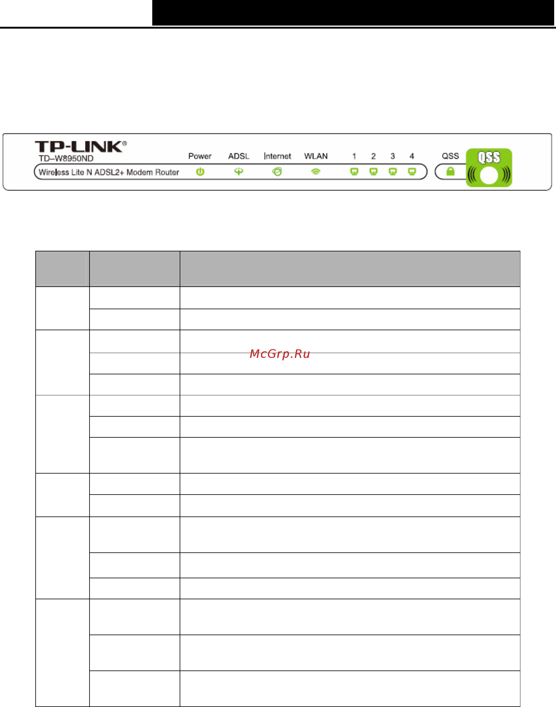 Tp-Link TD-W8950ND [11/94] Panel layout