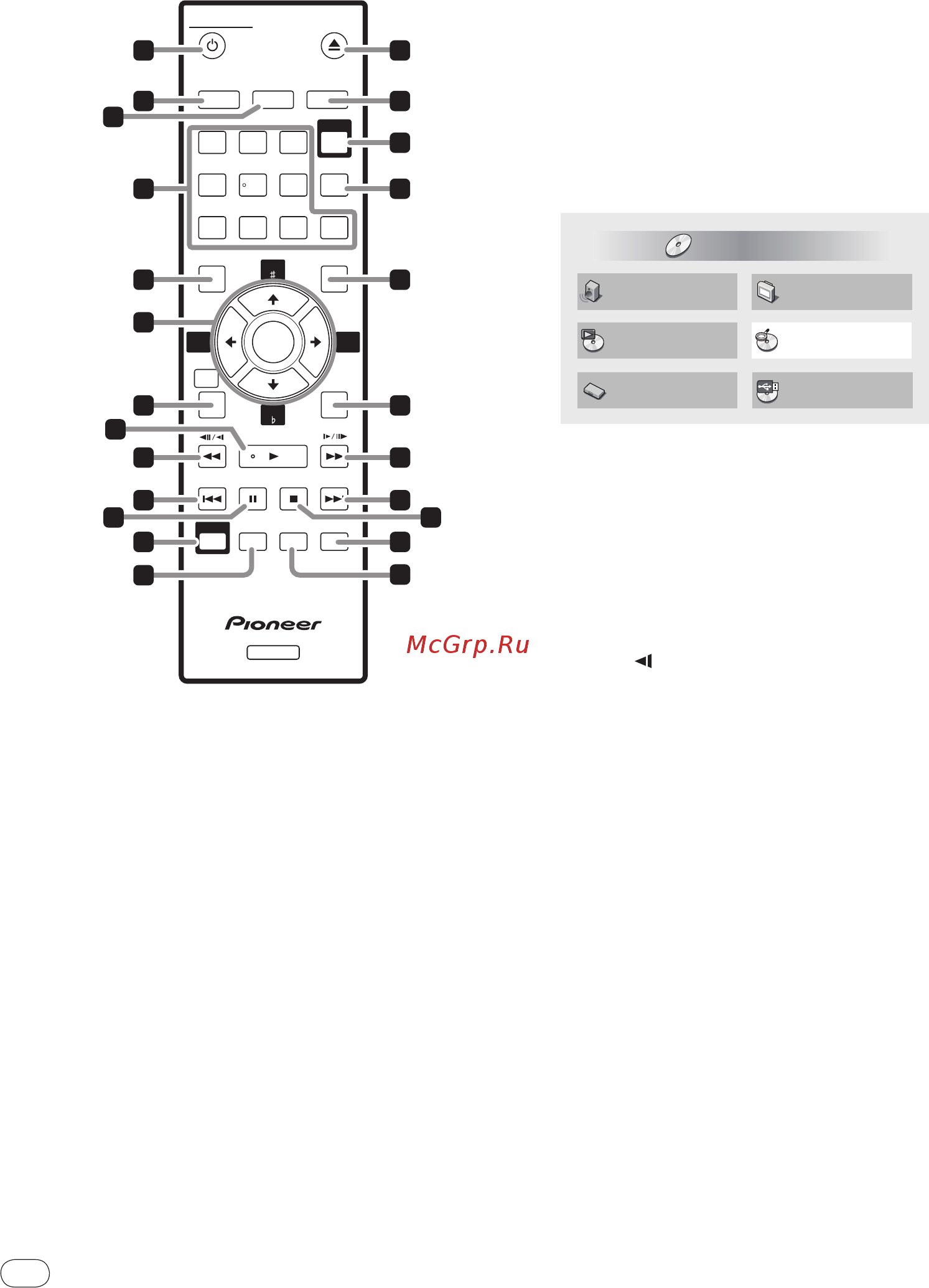 Pioneer DV-120K-K Black [8/28] Пульт ду