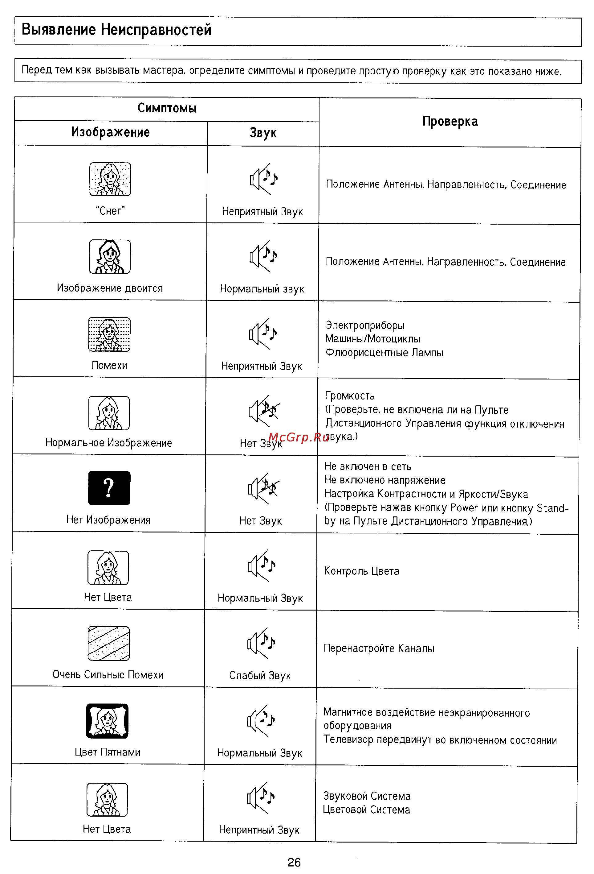 Panasonic TC-14Z88R [26/28] Выявление неисправностей