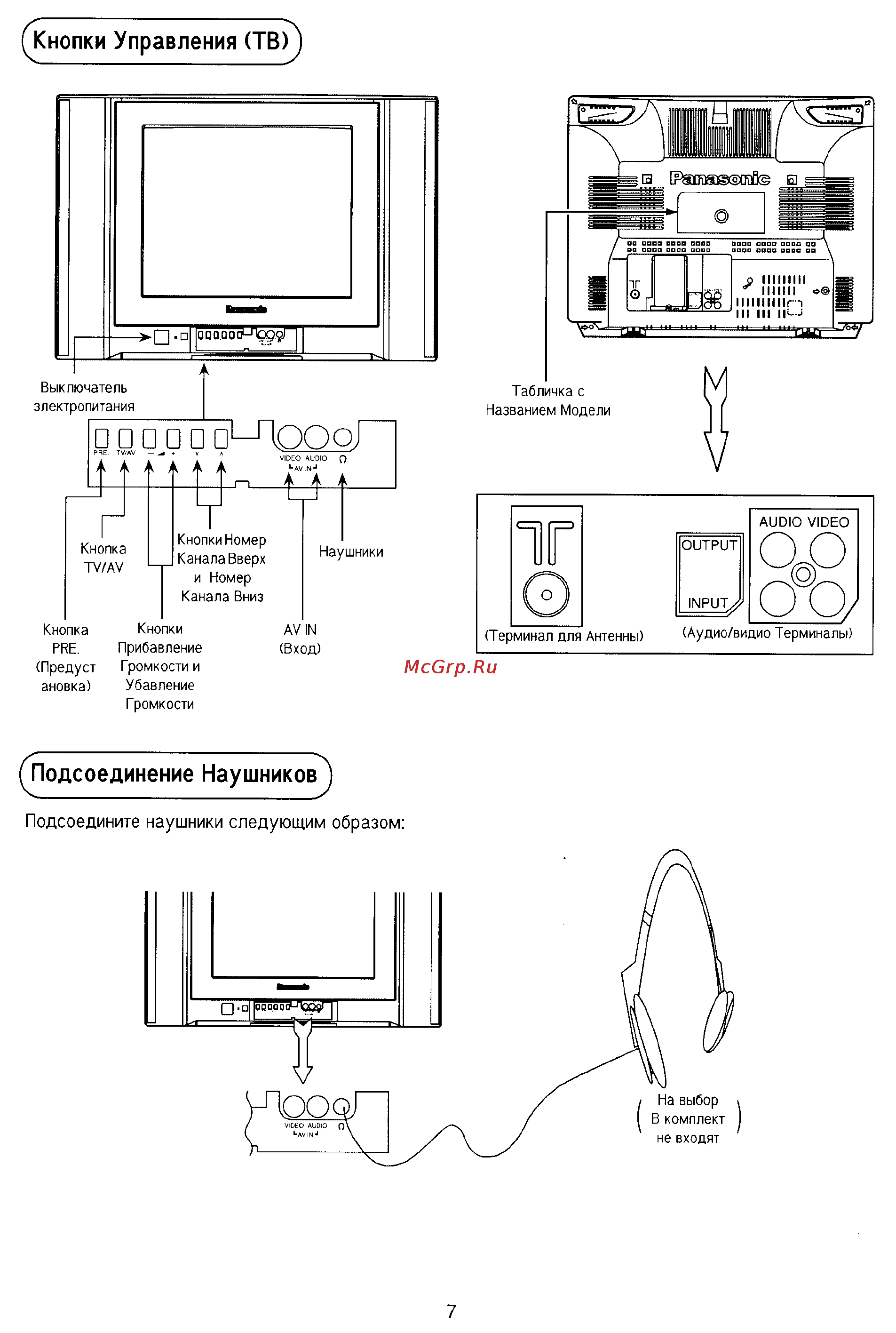 Panasonic TC-14Z88R [7/28] Кнопки управления тв