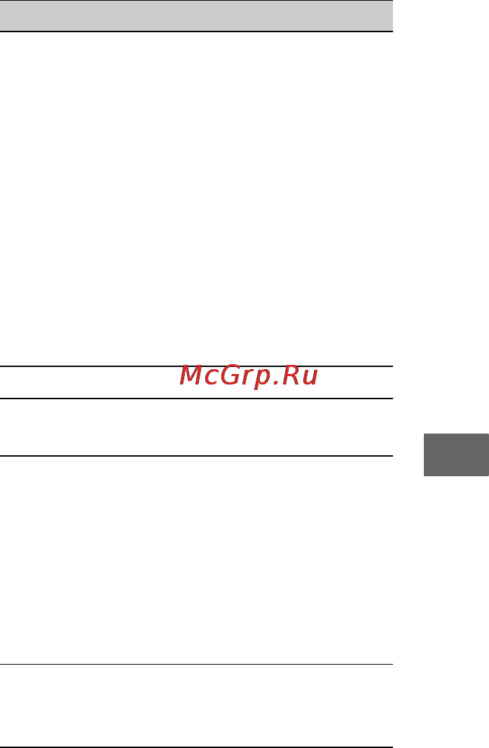 Sony HDR-TG3E [107/132] Дополнительная информация