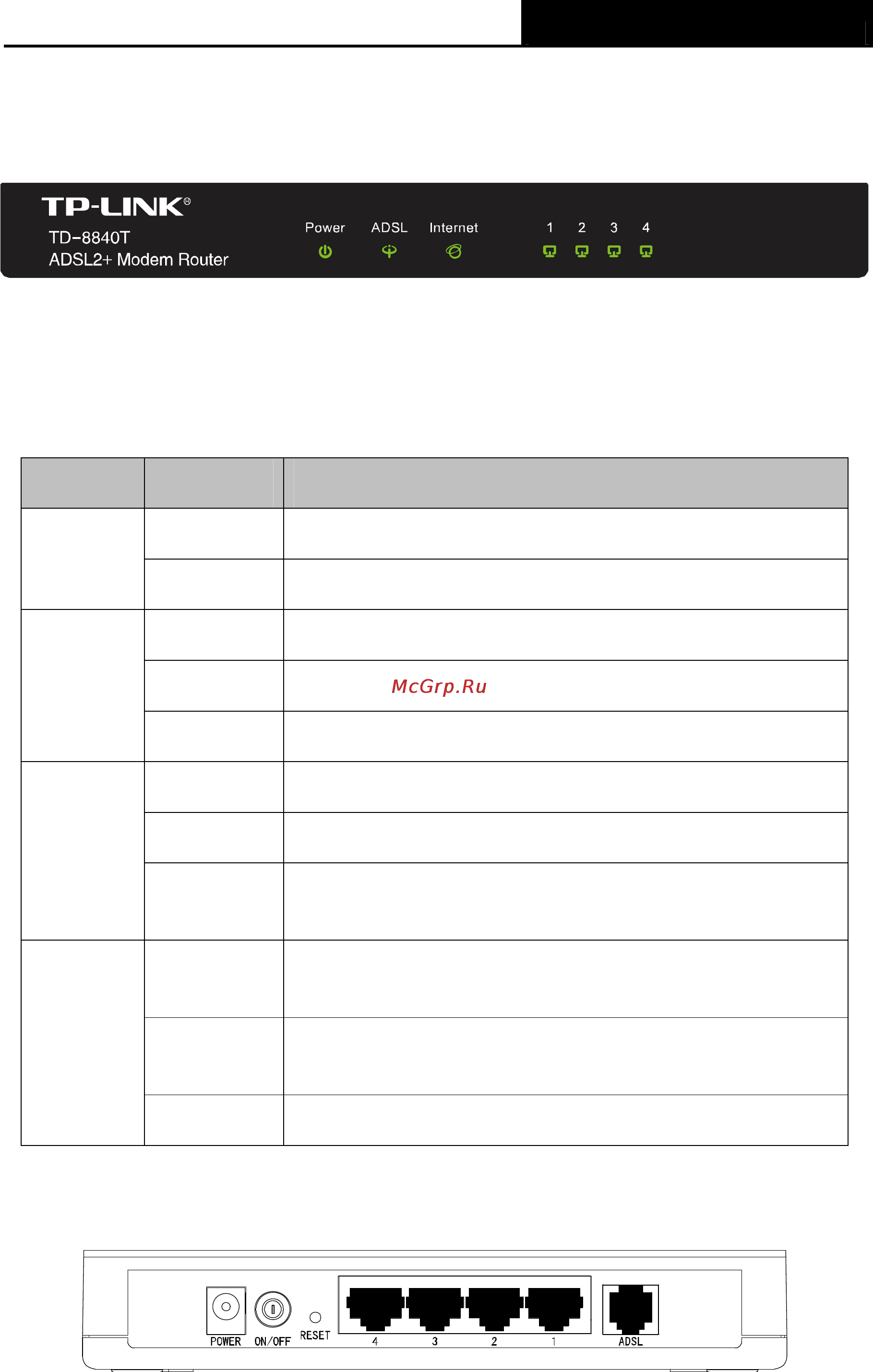 Tp-Link TD-8840T [10/77] Panel layout