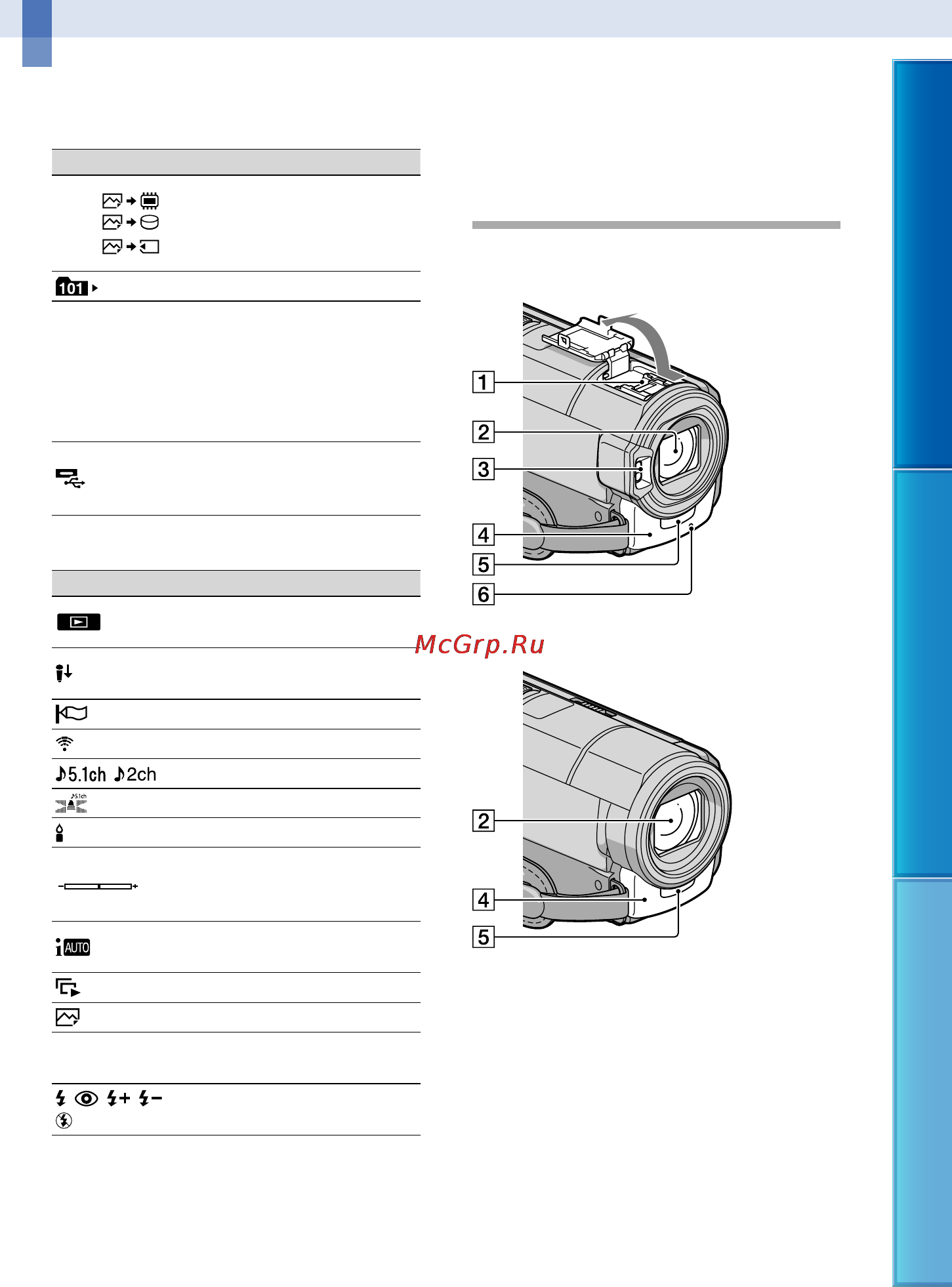 Sony HDR-PJ50E (VE) [138/145] Детали и элементы управления