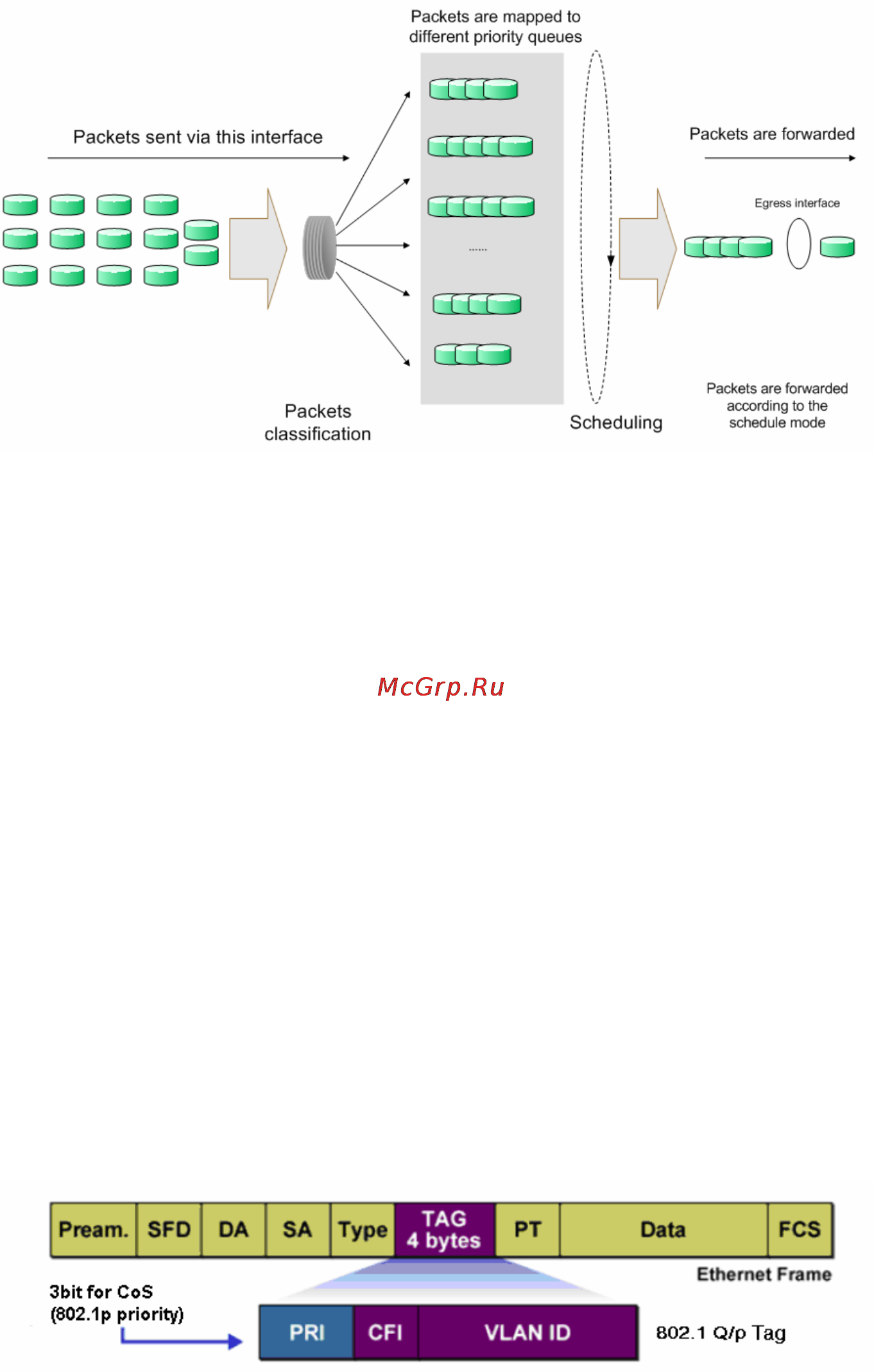 Tp-Link TL-SG5412F [124/257] Chapter 9 qos