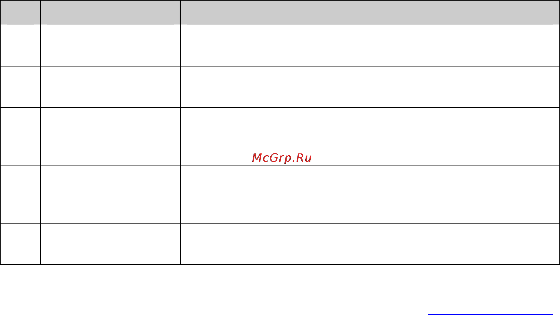 Tp-Link TL-SG5412F [139/257] Configuration procedure of voice vlan