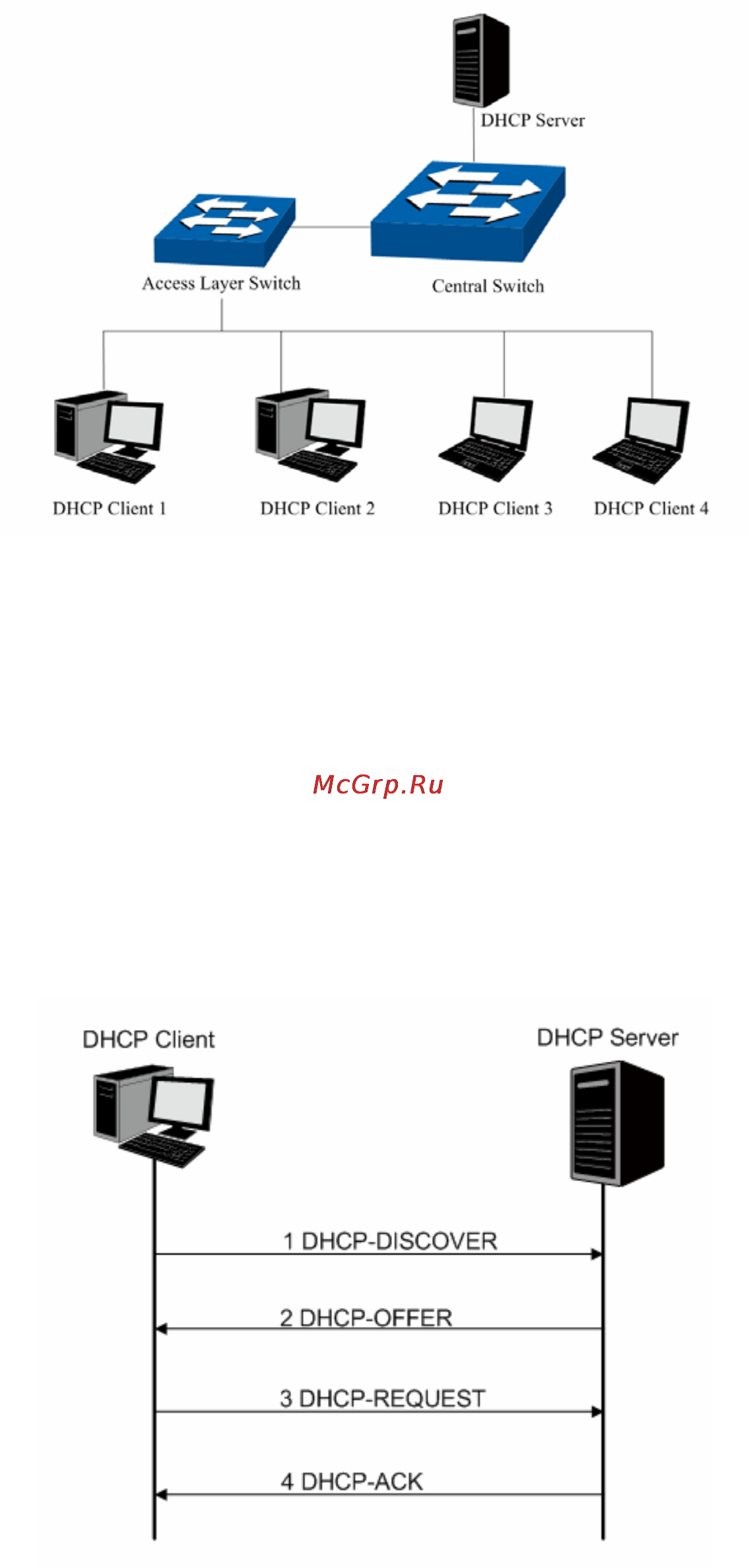 Tp-Link TL-SG5412F Инструкция по эксплуатации онлайн [159/257] 38876
