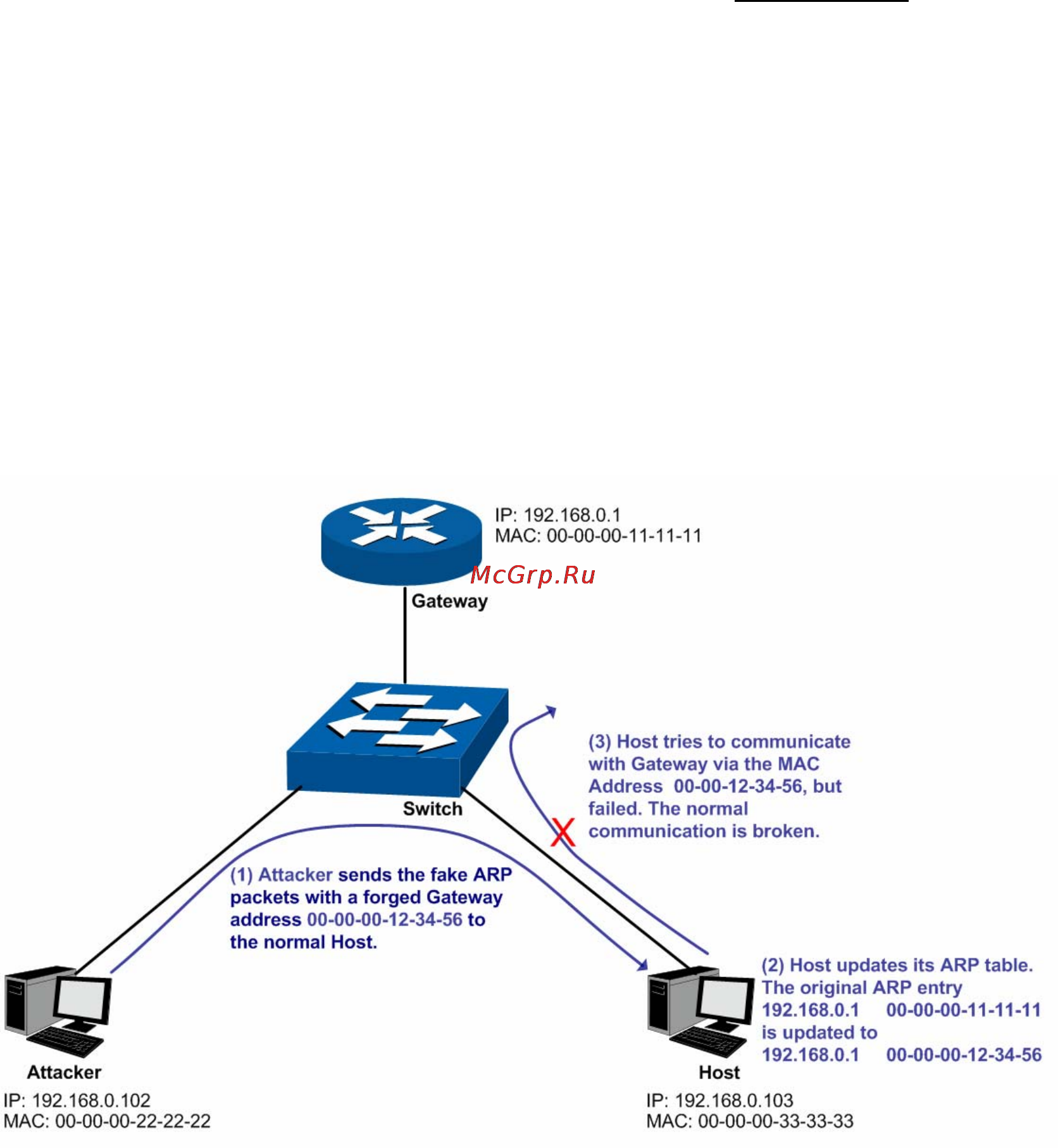 Tp-Link TL-SG5412F [164/257] Arp inspection