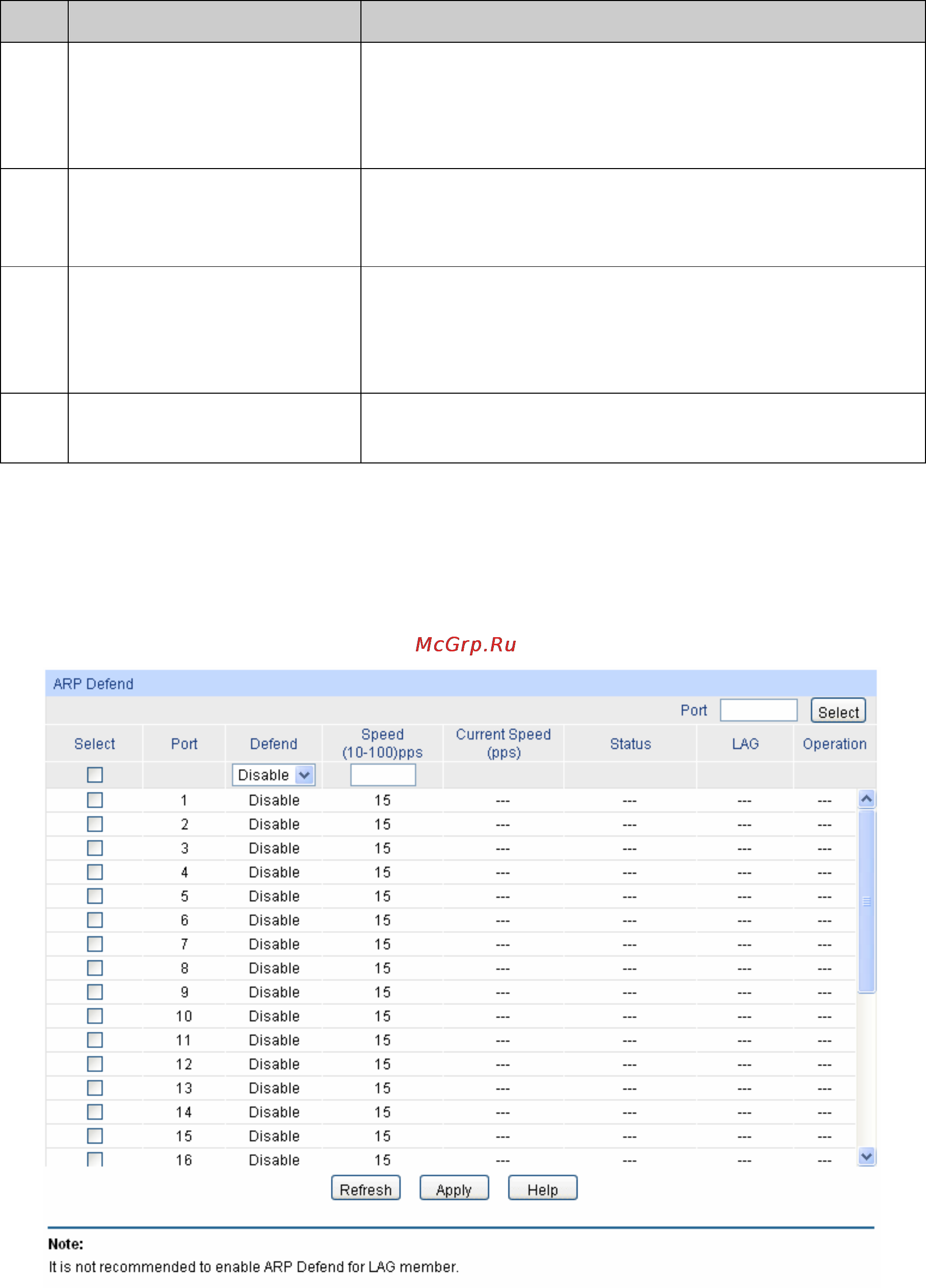 Tp-Link TL-SG5412F [168/257] Arp defend