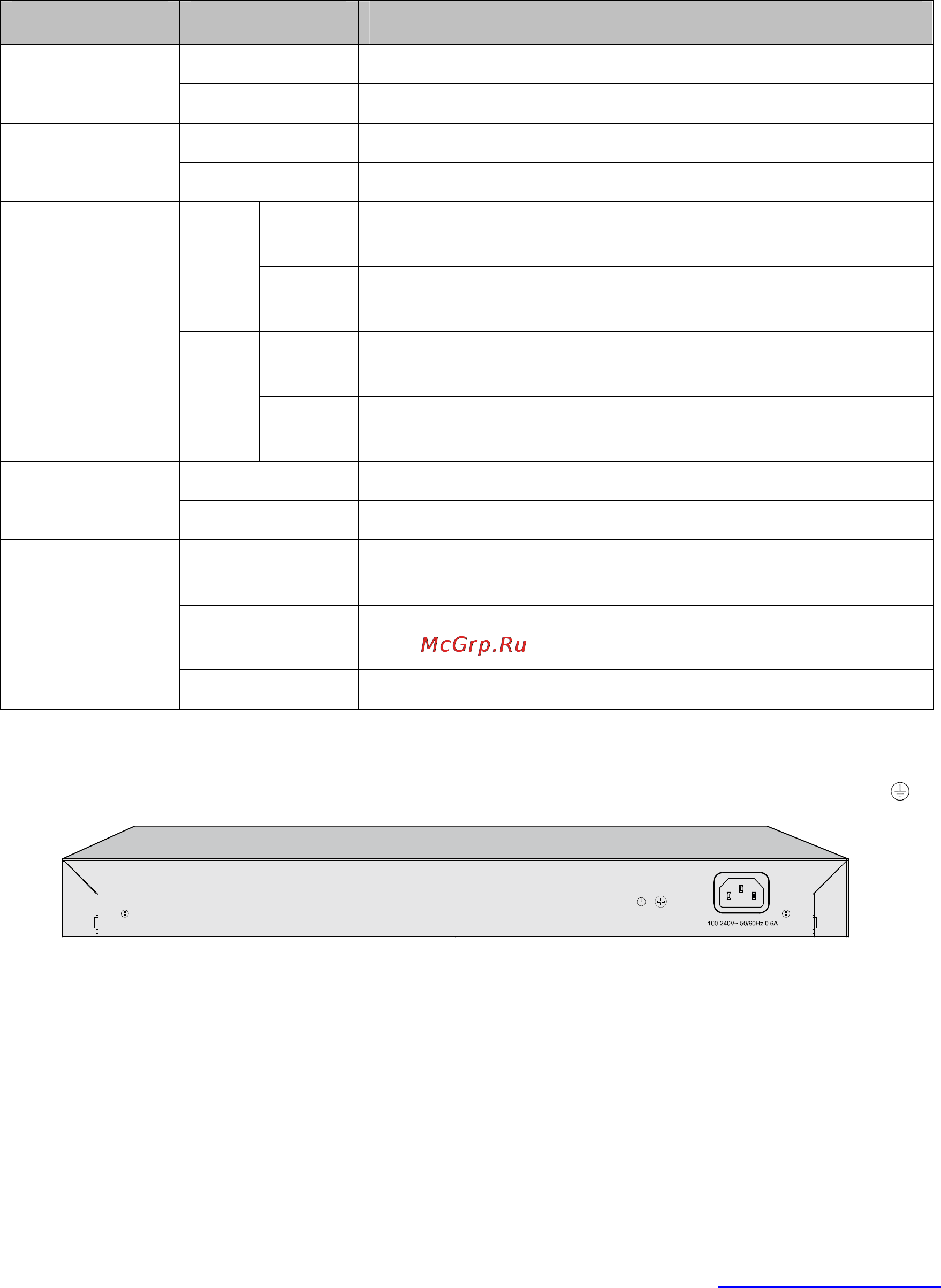 Tp-Link TL-SG5412F [18/257] Rear panel