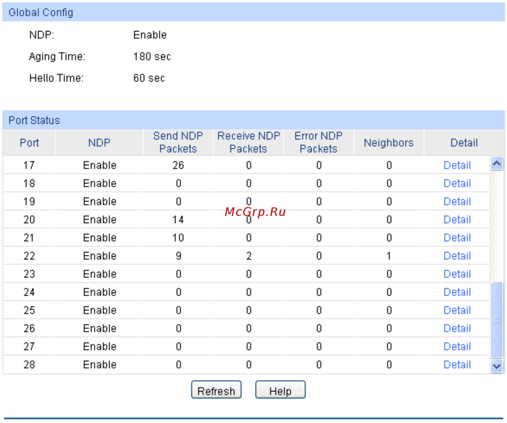 Tp-Link TL-SG5412F [209/257] Ndp summary