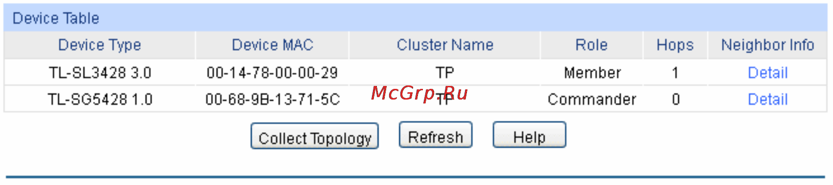 Tp-Link TL-SG5412F [212/257] The following entries are displayed on this screen