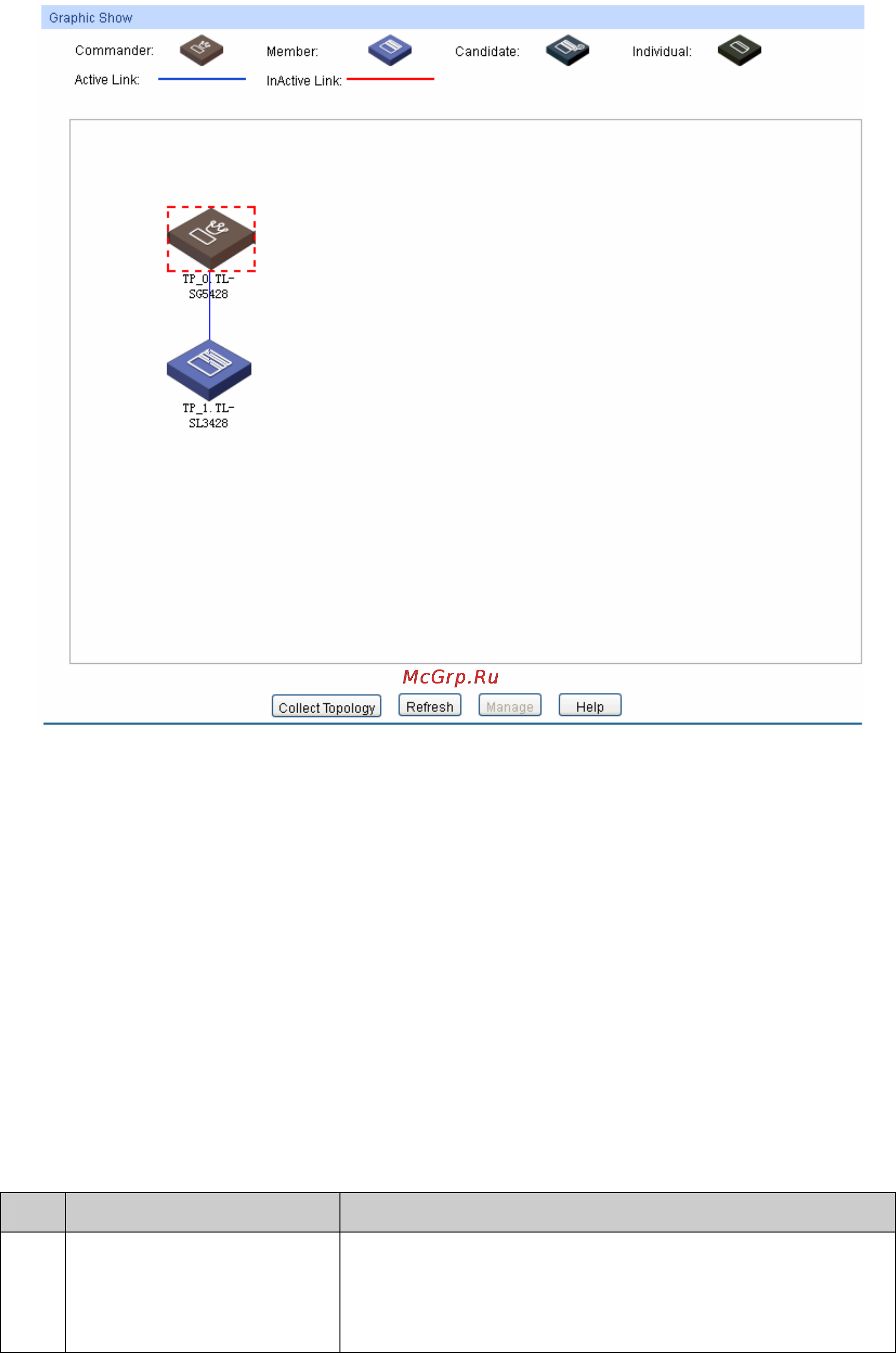 Tp-Link TL-SG5412F [223/257] The following entries are displayed on this screen