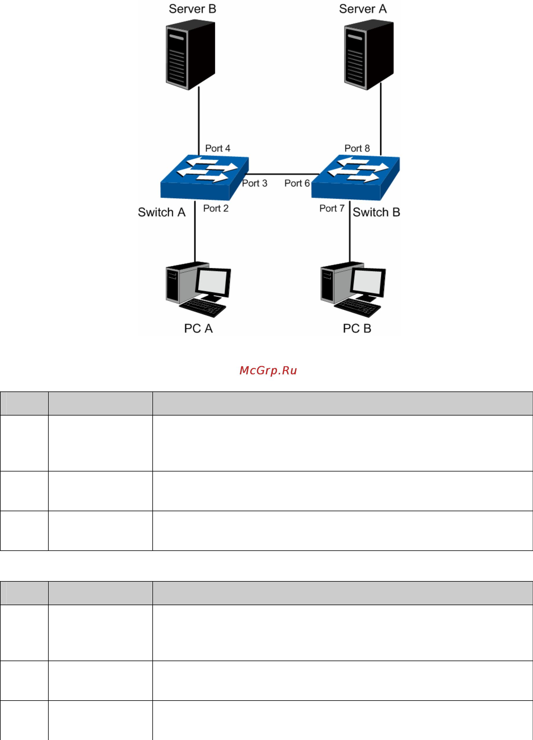 Tp-Link TL-SG5412F [71/257] Application example for protocol vlan