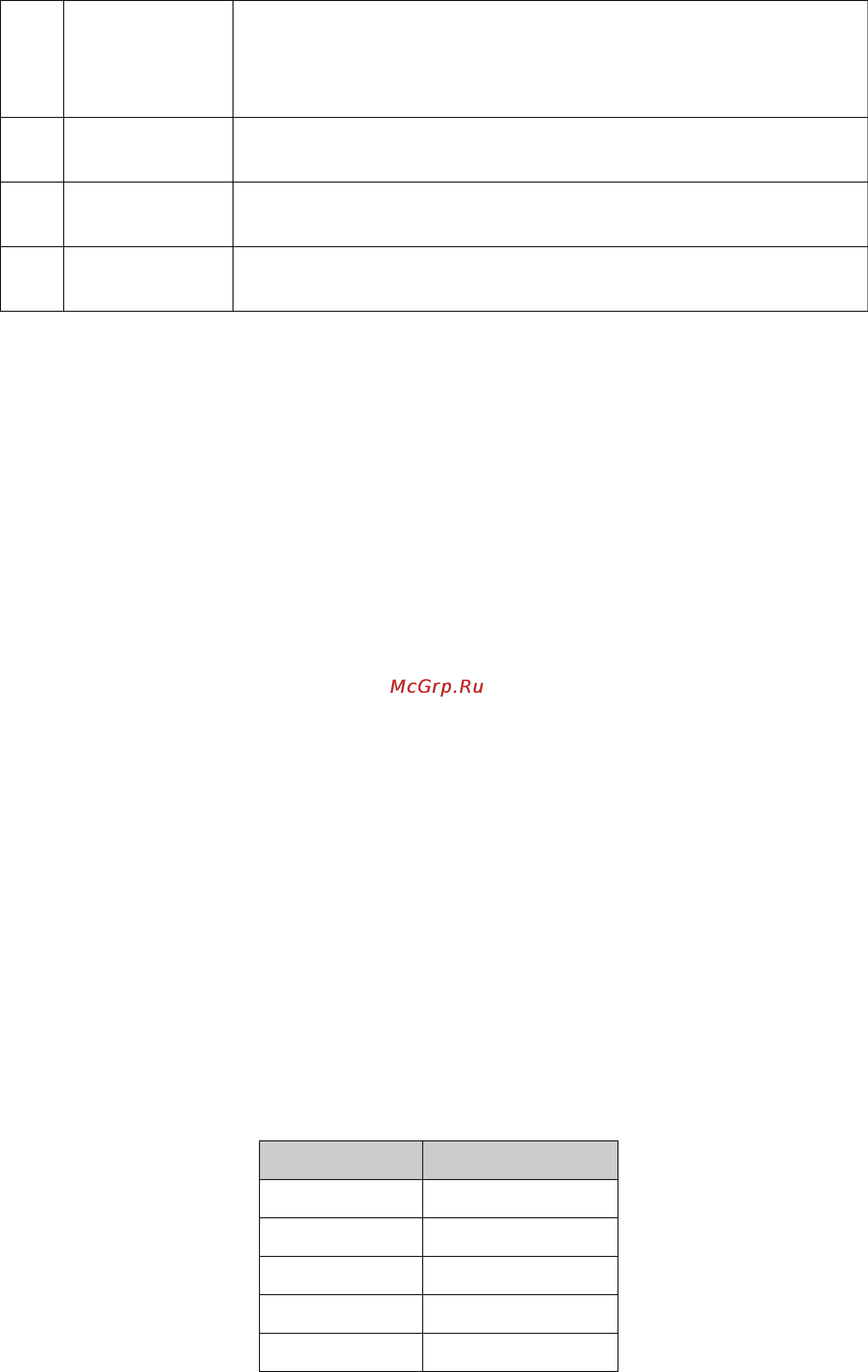 Tp-Link TL-SG5412F [73/257] Vlan vpn