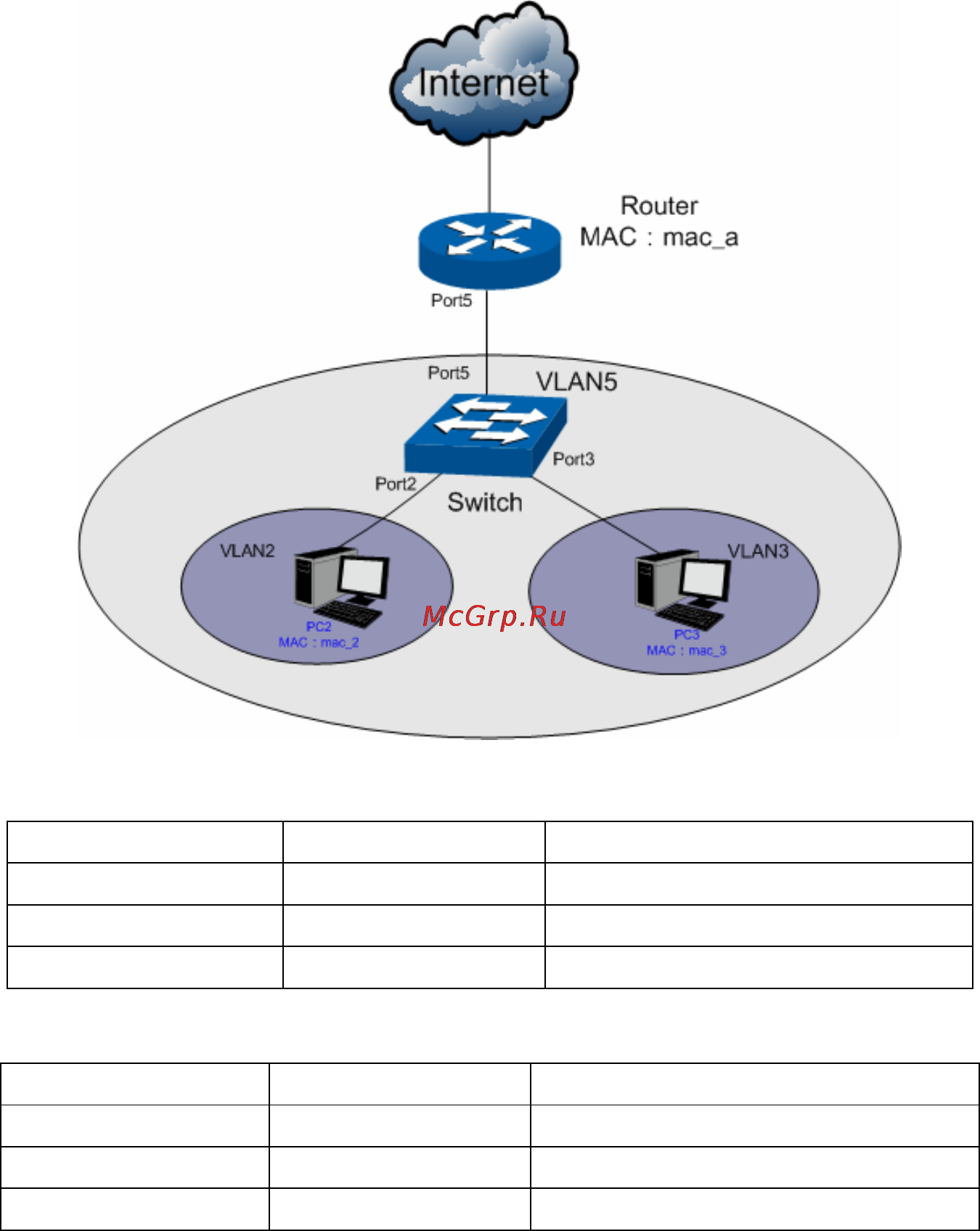 Tp-Link TL-SG5412F Инструкция по эксплуатации онлайн [80/257] 38876