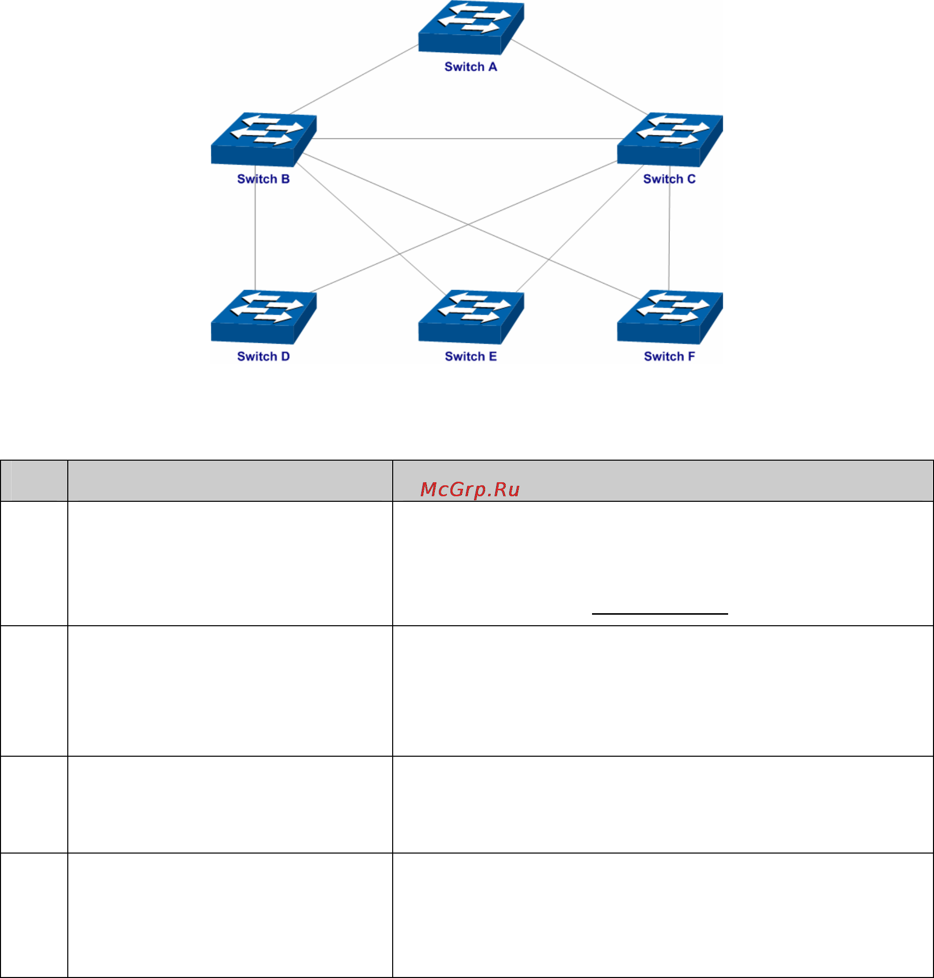Tp-Link TL-SL5428E [110/259] Application example for stp function