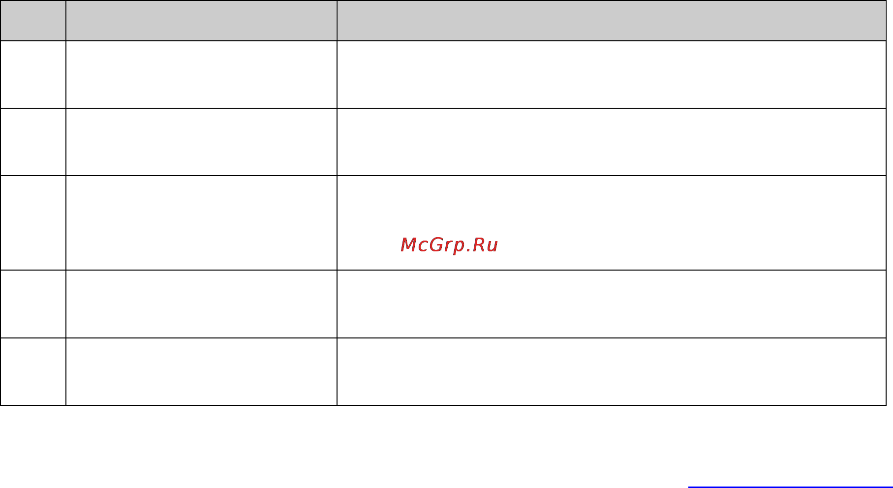 Tp-Link TL-SL5428E [147/259] Configuration procedure of voice vlan