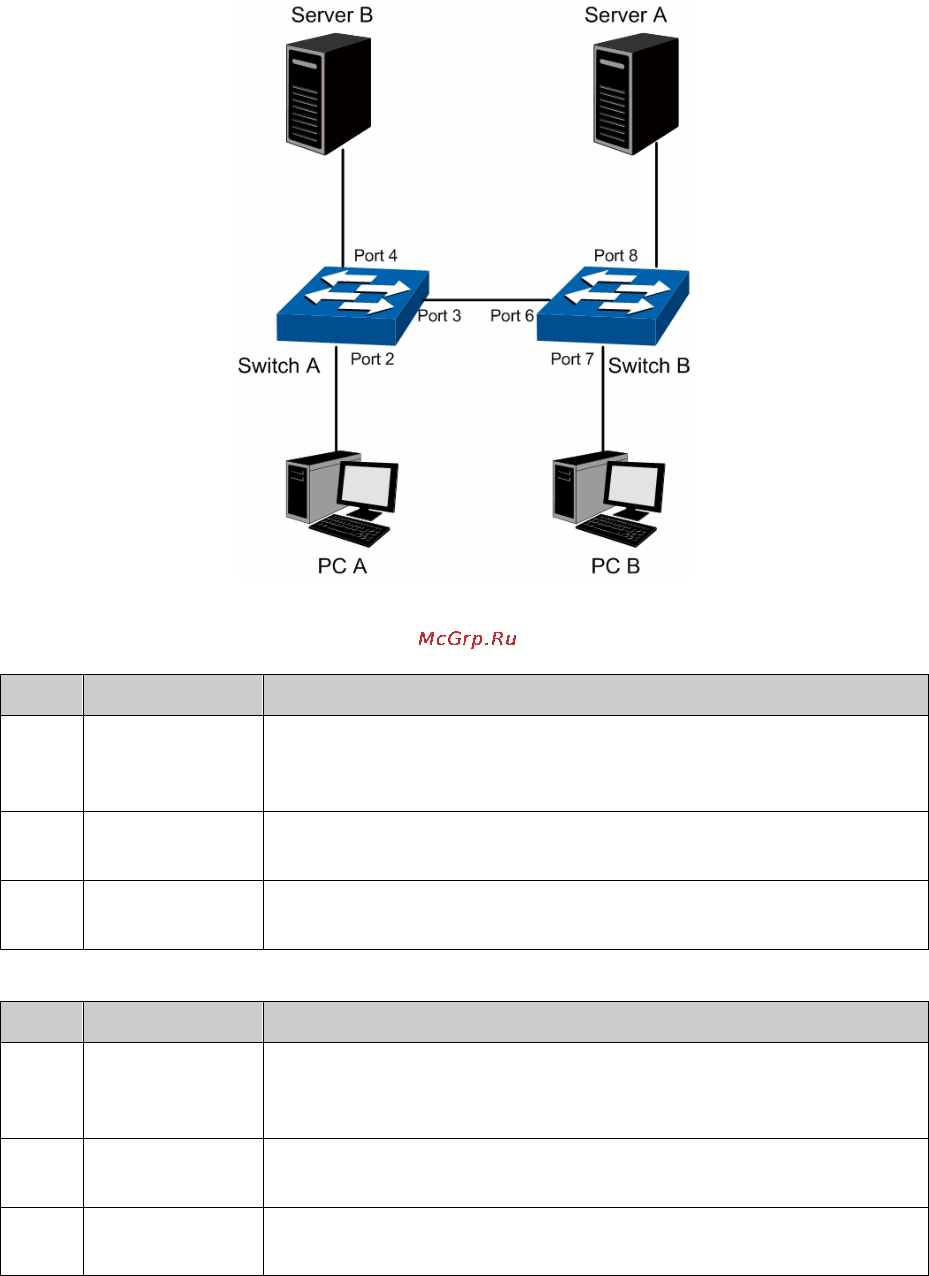 Tp-Link TL-SL5428E [72/259] Application example for mac vlan