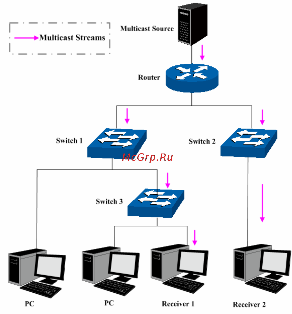 Tp-Link TL-SG3424P [101/259] Chapter 8 multicast