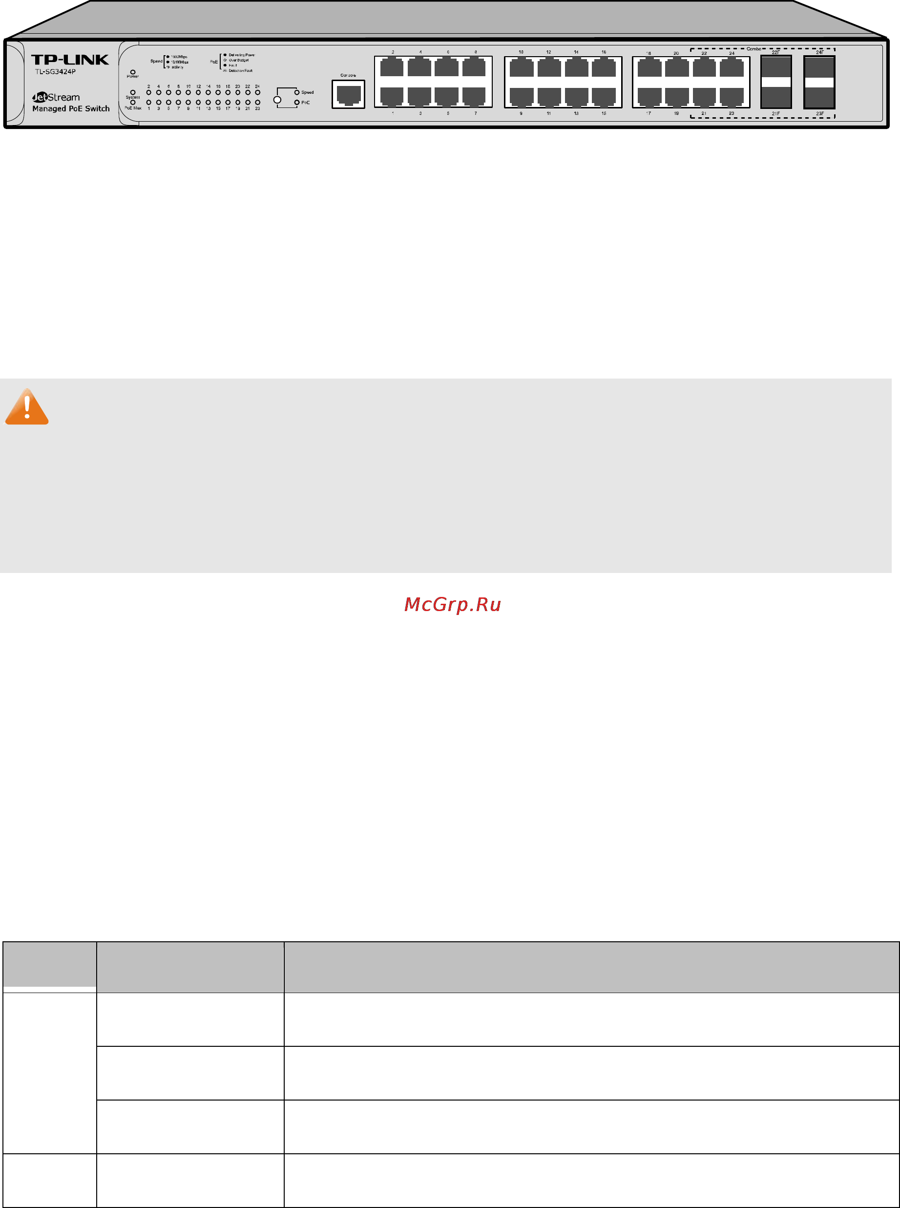 Tp-Link TL-SG3424P [15/259] Appearance description