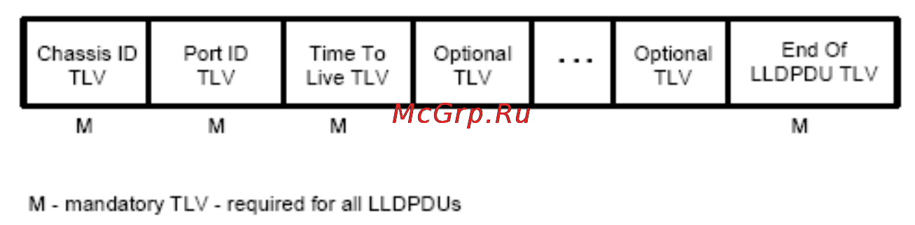 Tp-Link TL-SG3424P [199/259] Chapter 14 lldp