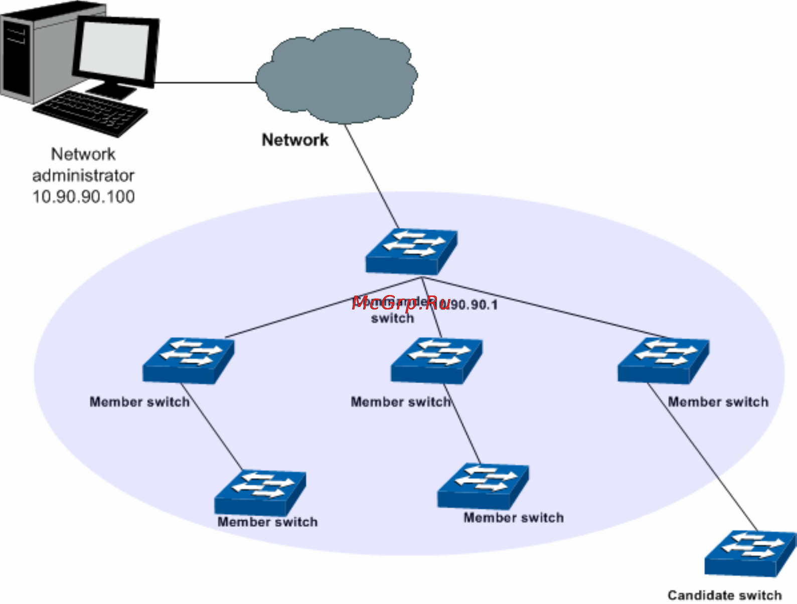 Tp-Link TL-SG3424P [214/259] Chapter 15 cluster