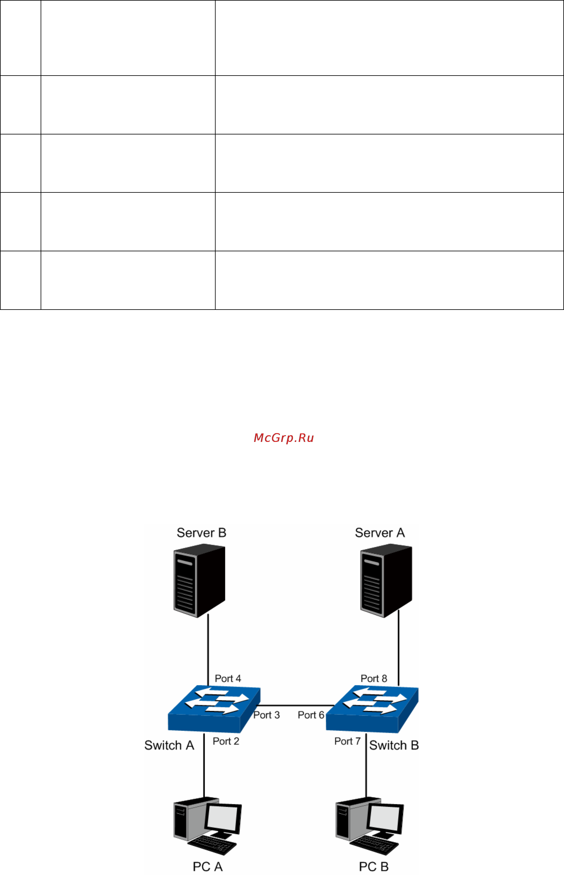 Tp-Link TL-SG3424P [73/259] Application example for 802 q vlan