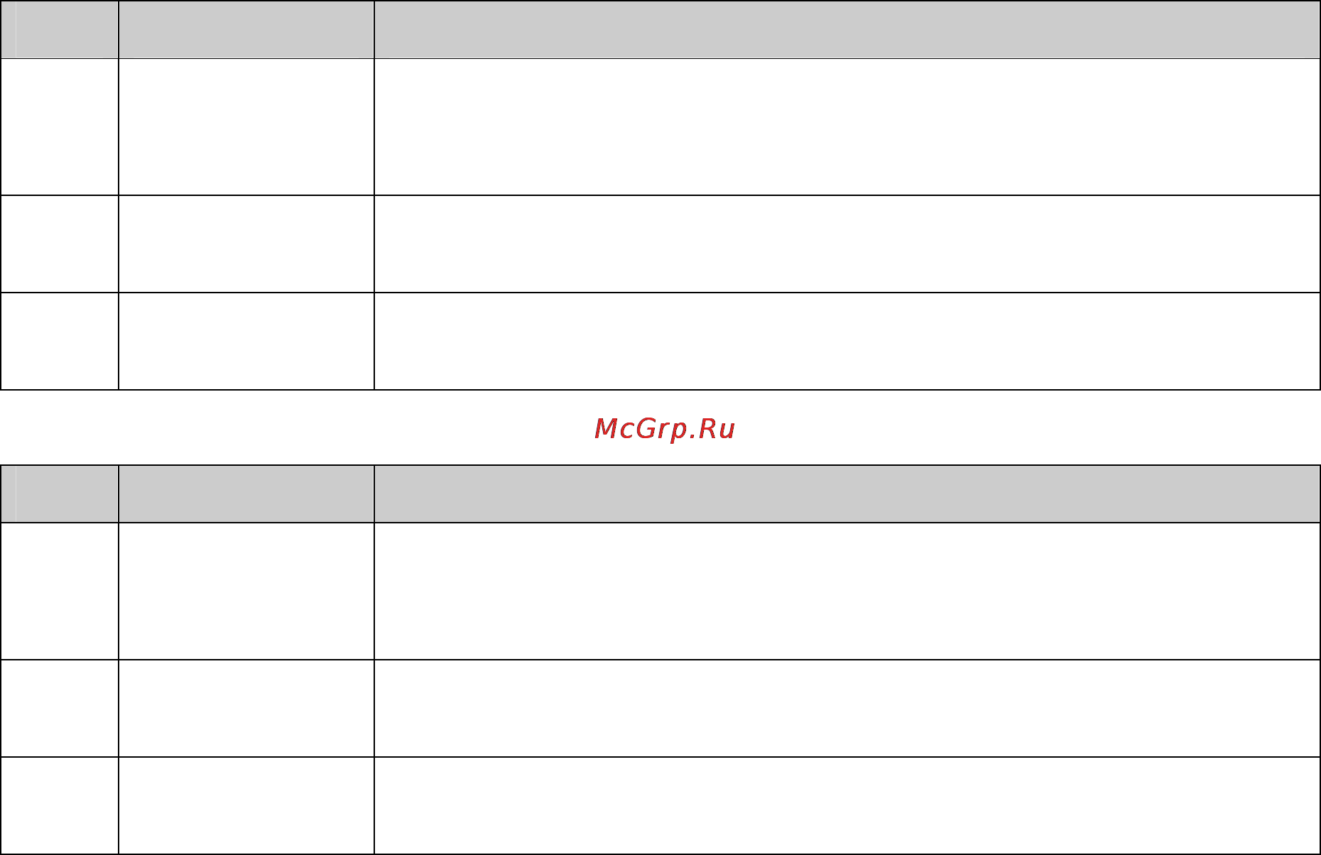 Tp-Link TL-SG3424P [74/259] Application example for mac vlan