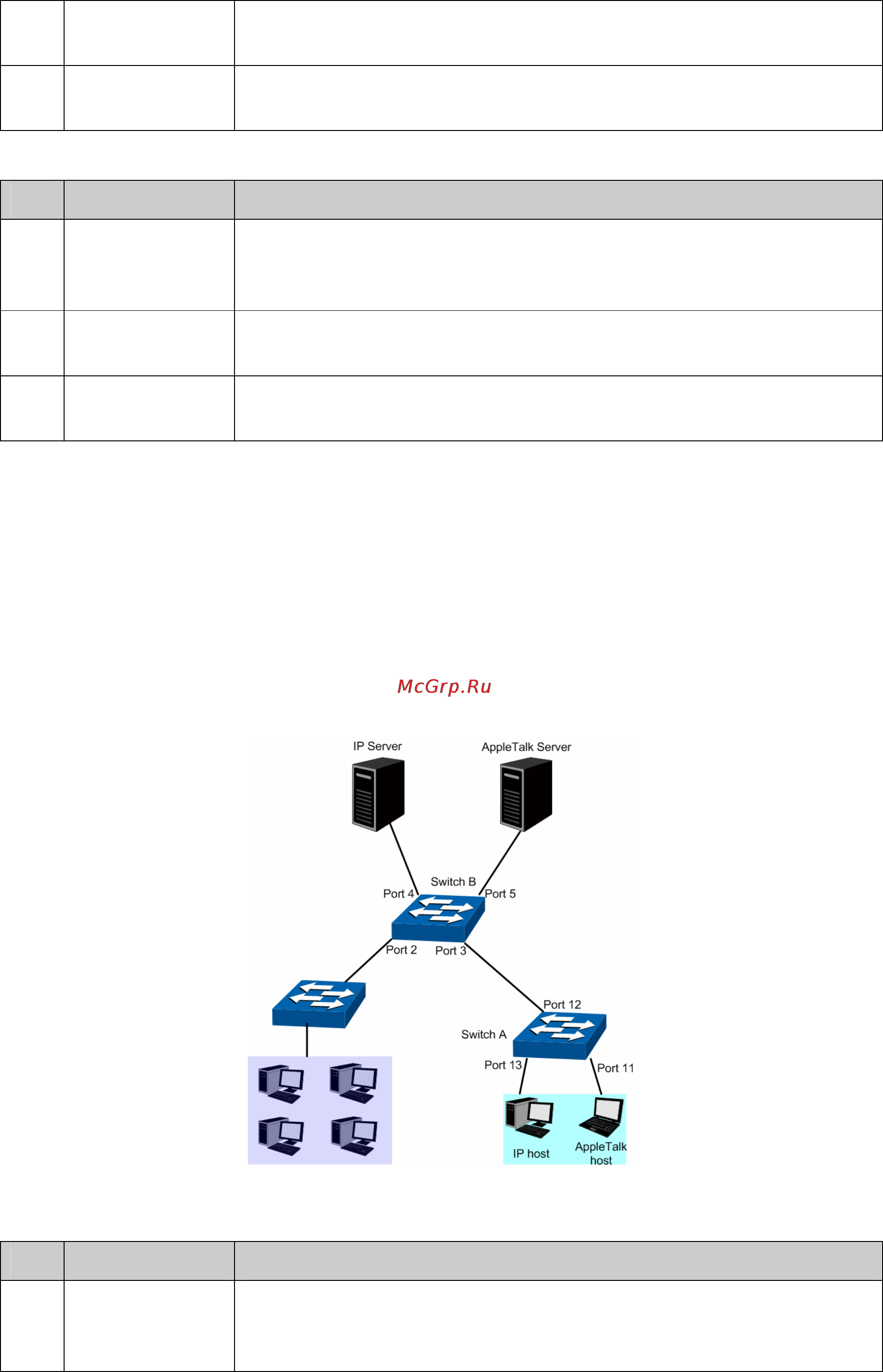 Tp-Link TL-SG3424P [76/259] Application example for protocol vlan