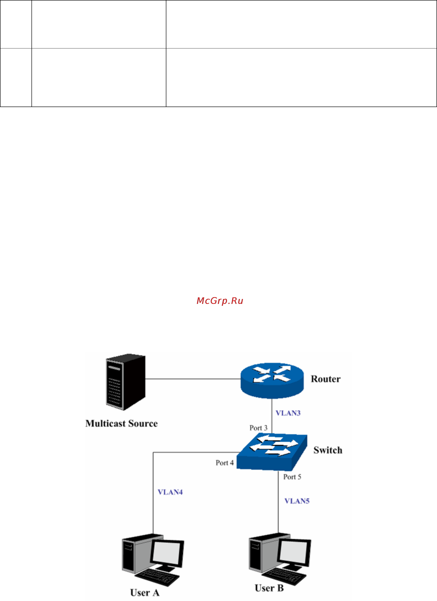 Tp-Link TL-SG3424 [114/241] Application example for multicast vlan