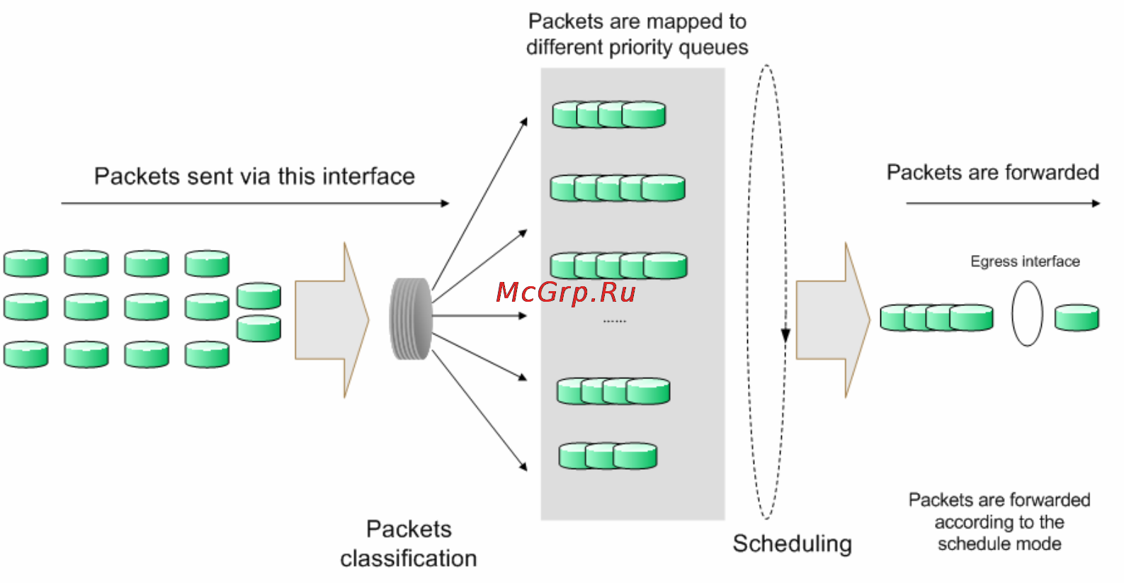 Tp-Link TL-SG3424 [122/241] Chapter 9 qos