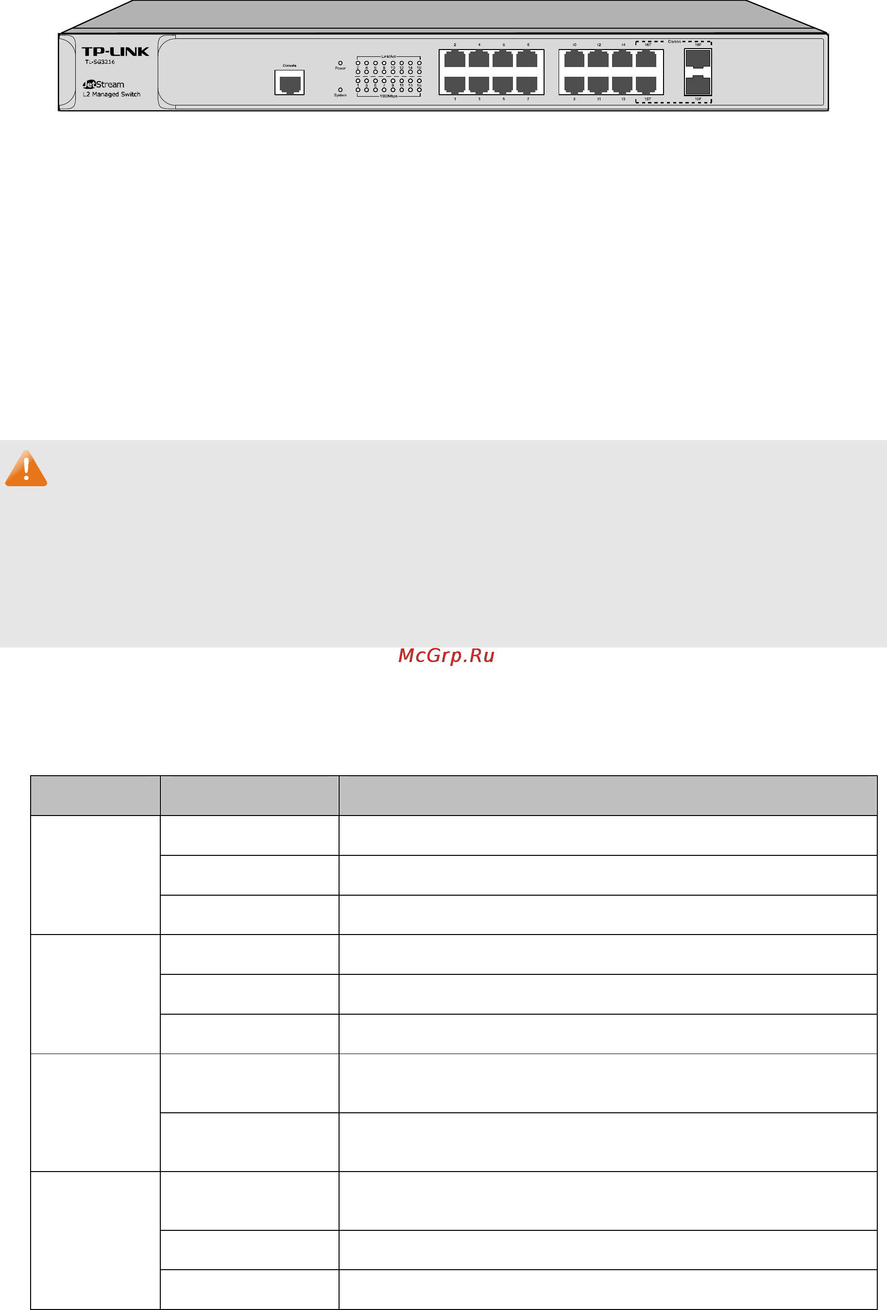 Tp-Link TL-SG3424 [16/241] Appearance description
