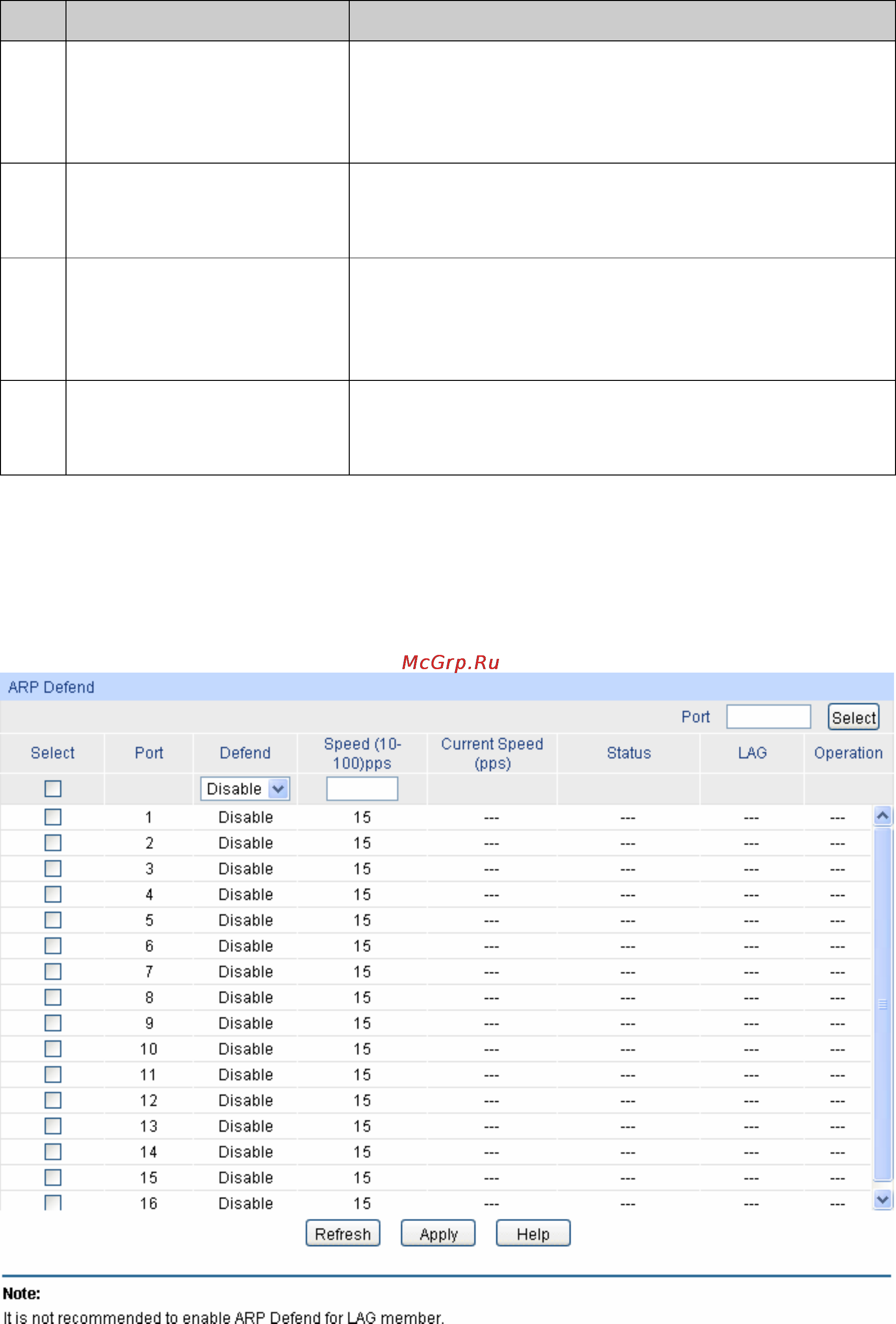 Tp-Link TL-SG3424 [167/241] Arp defend
