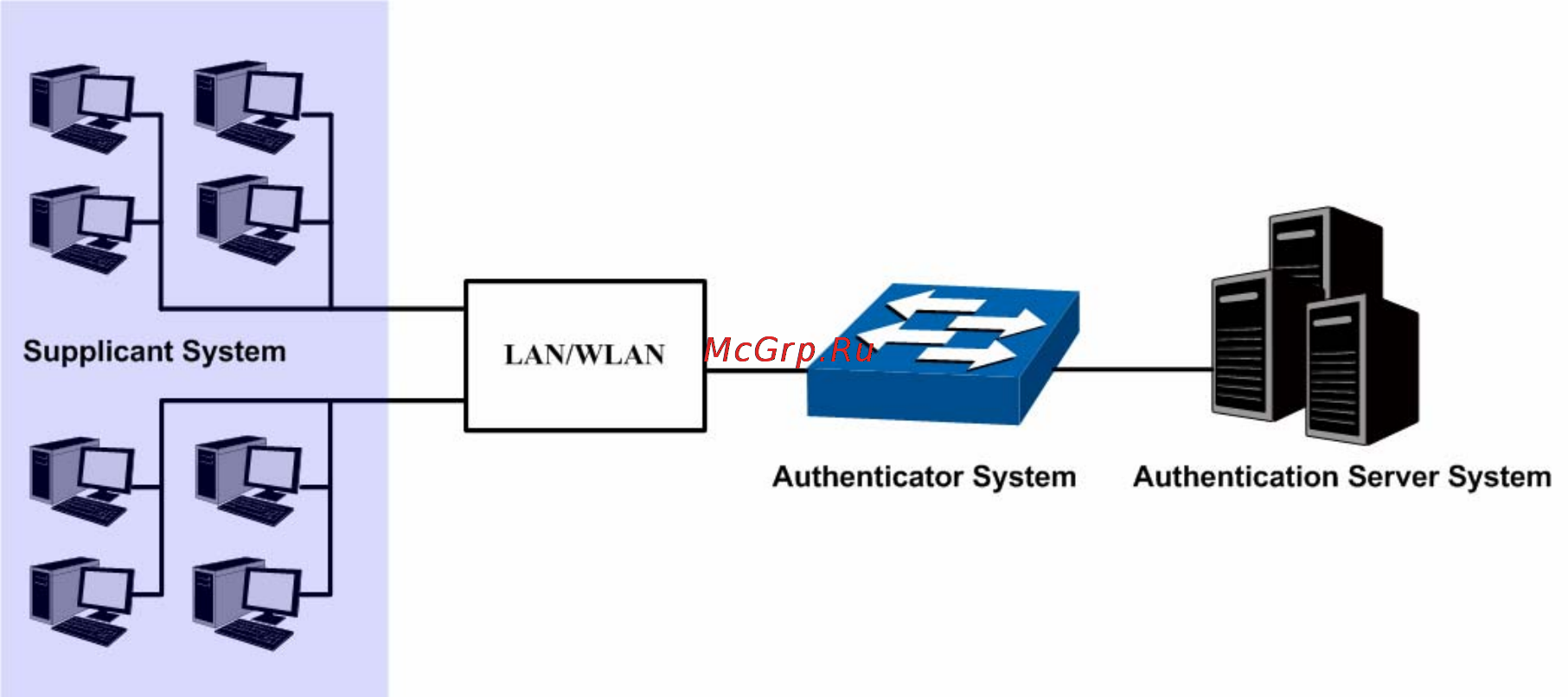 Tp-Link TL-SG3424 Инструкция по эксплуатации онлайн [172/241] 38892