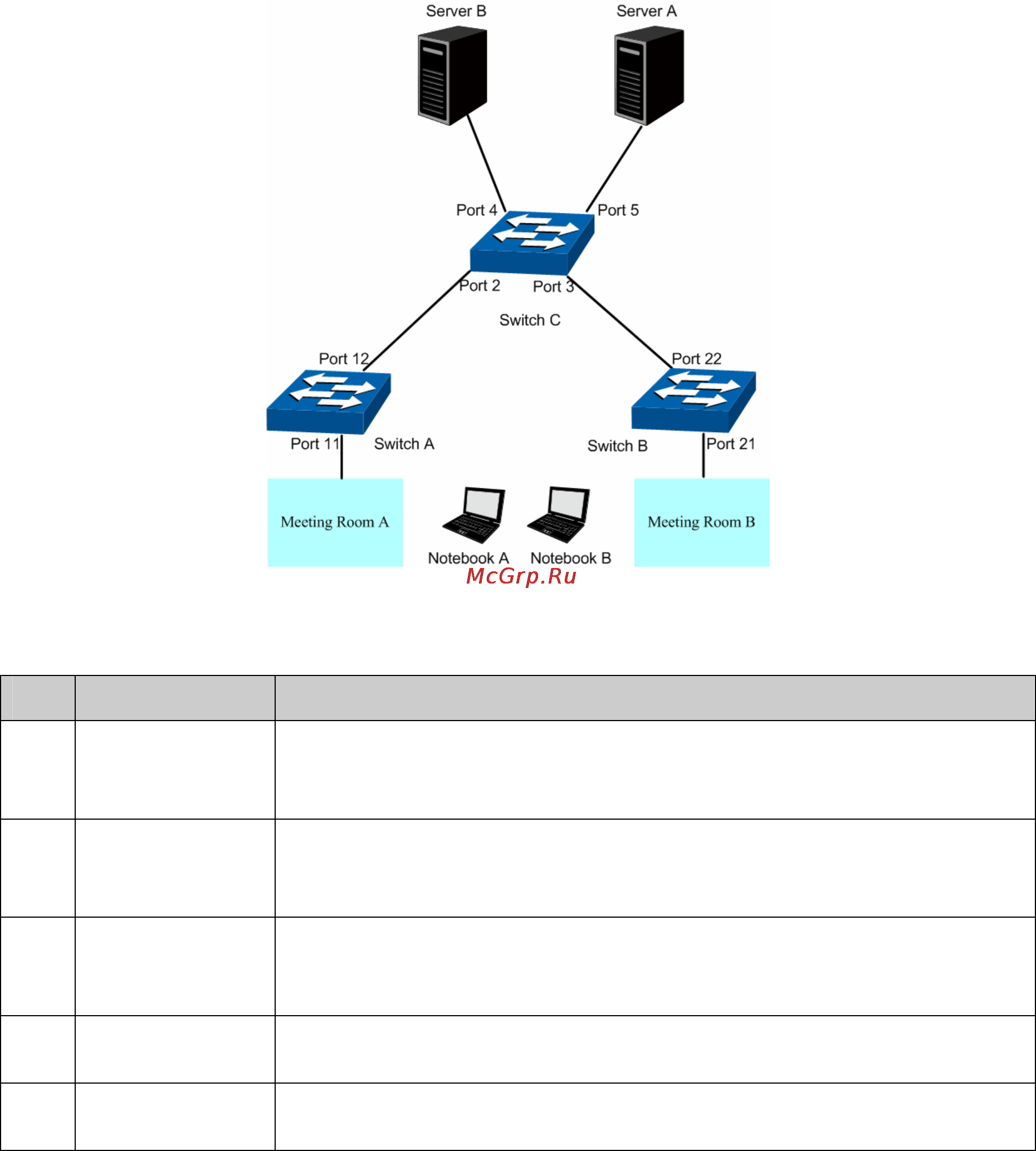 Tp-Link TL-SG3424 [78/241] Application example for mac vlan