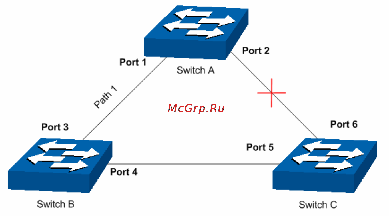 Tp-Link TL-SG3424 Инструкция по эксплуатации онлайн [86/241] 38892