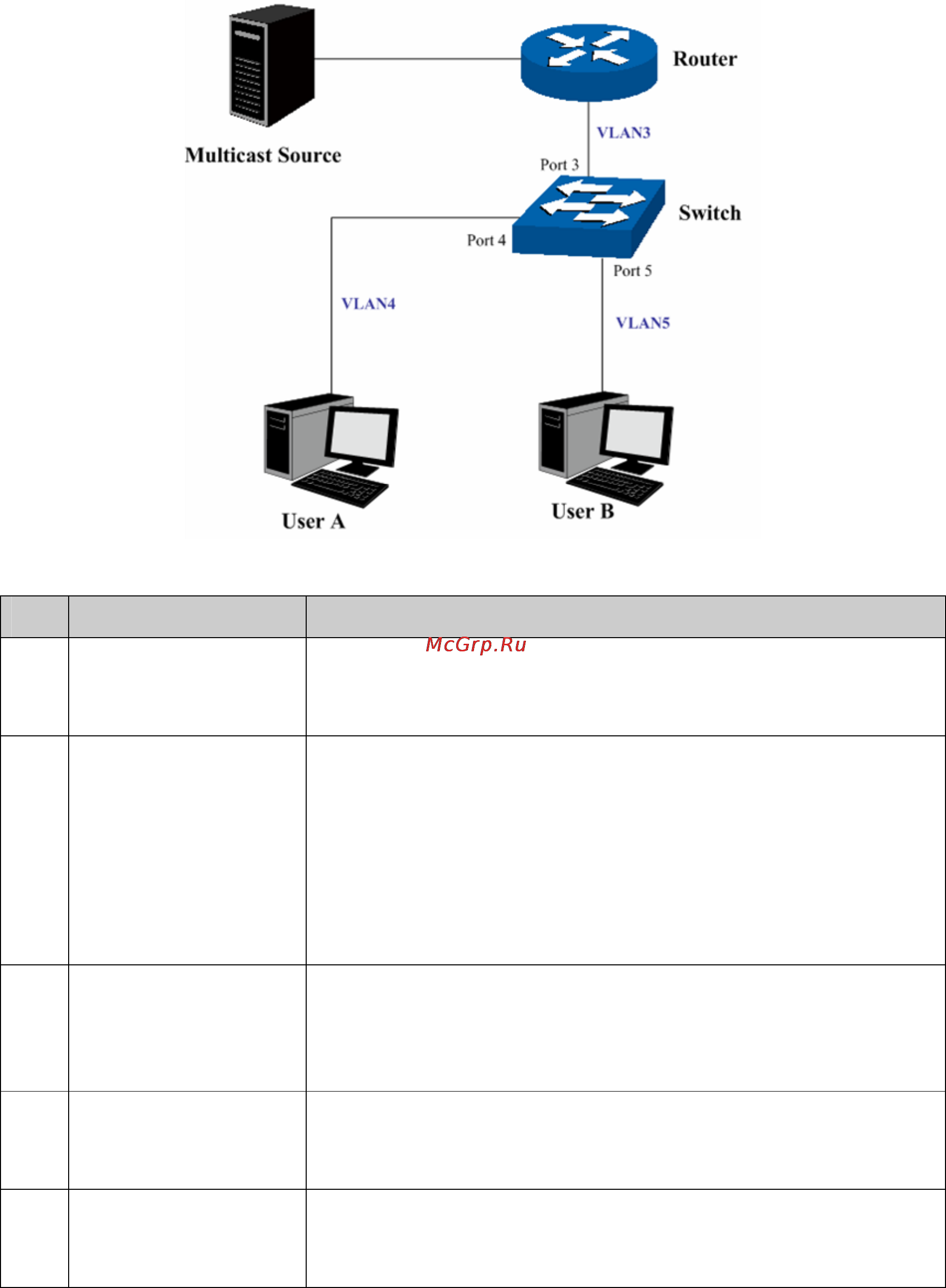 Tp-Link TL-SG3216 [110/236] Multicast ip