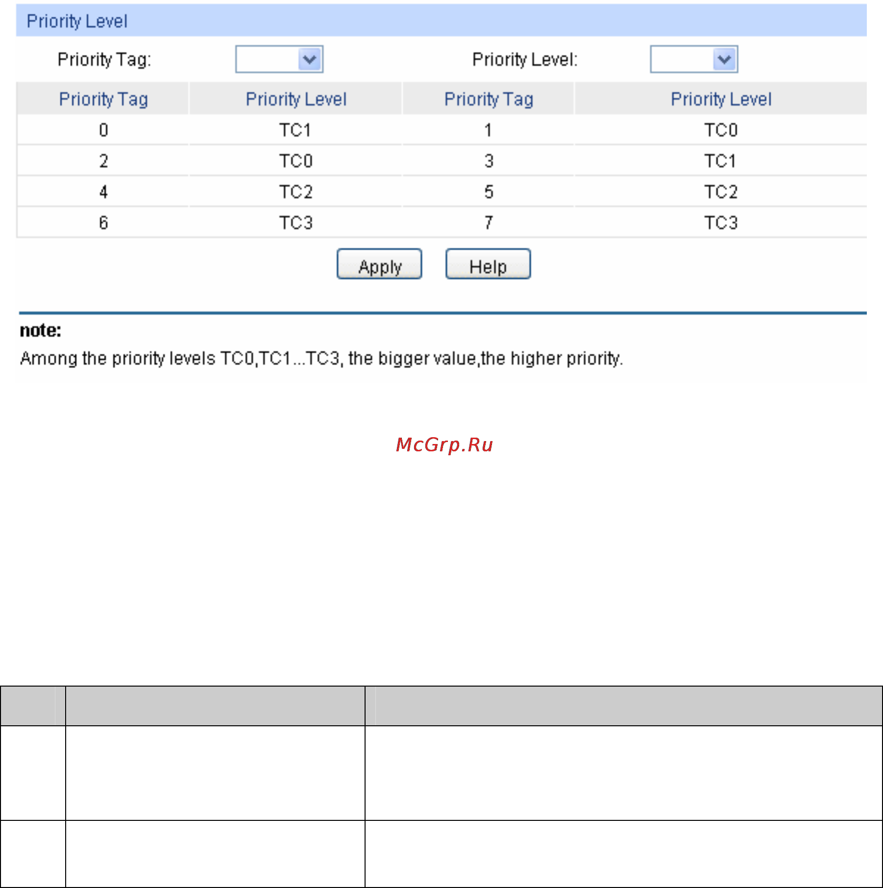 Tp-Link TL-SG3216 [122/236] P priority
