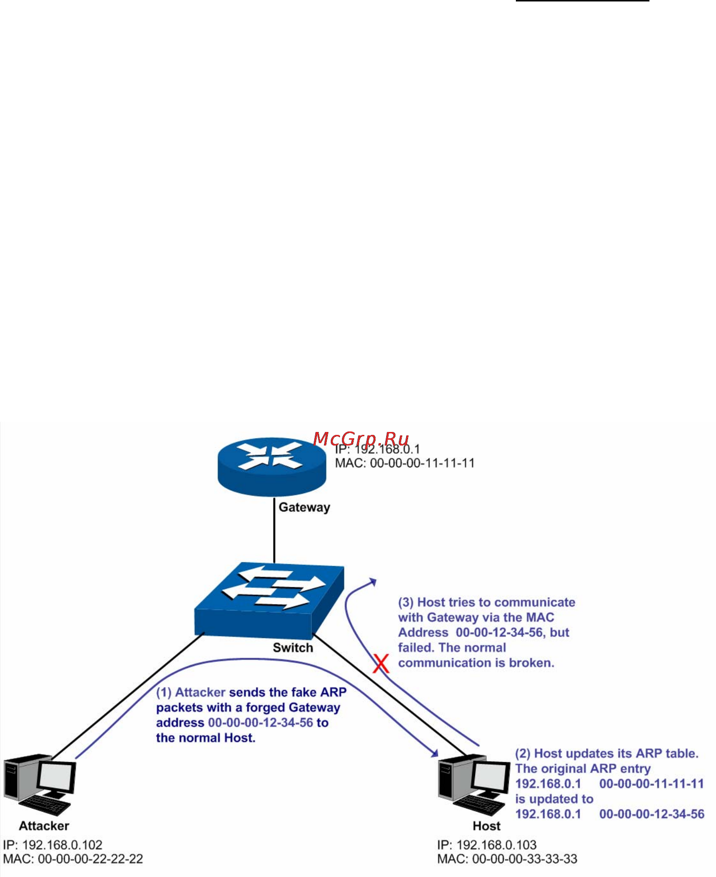 Tp-Link TL-SG3216 [157/236] Arp inspection