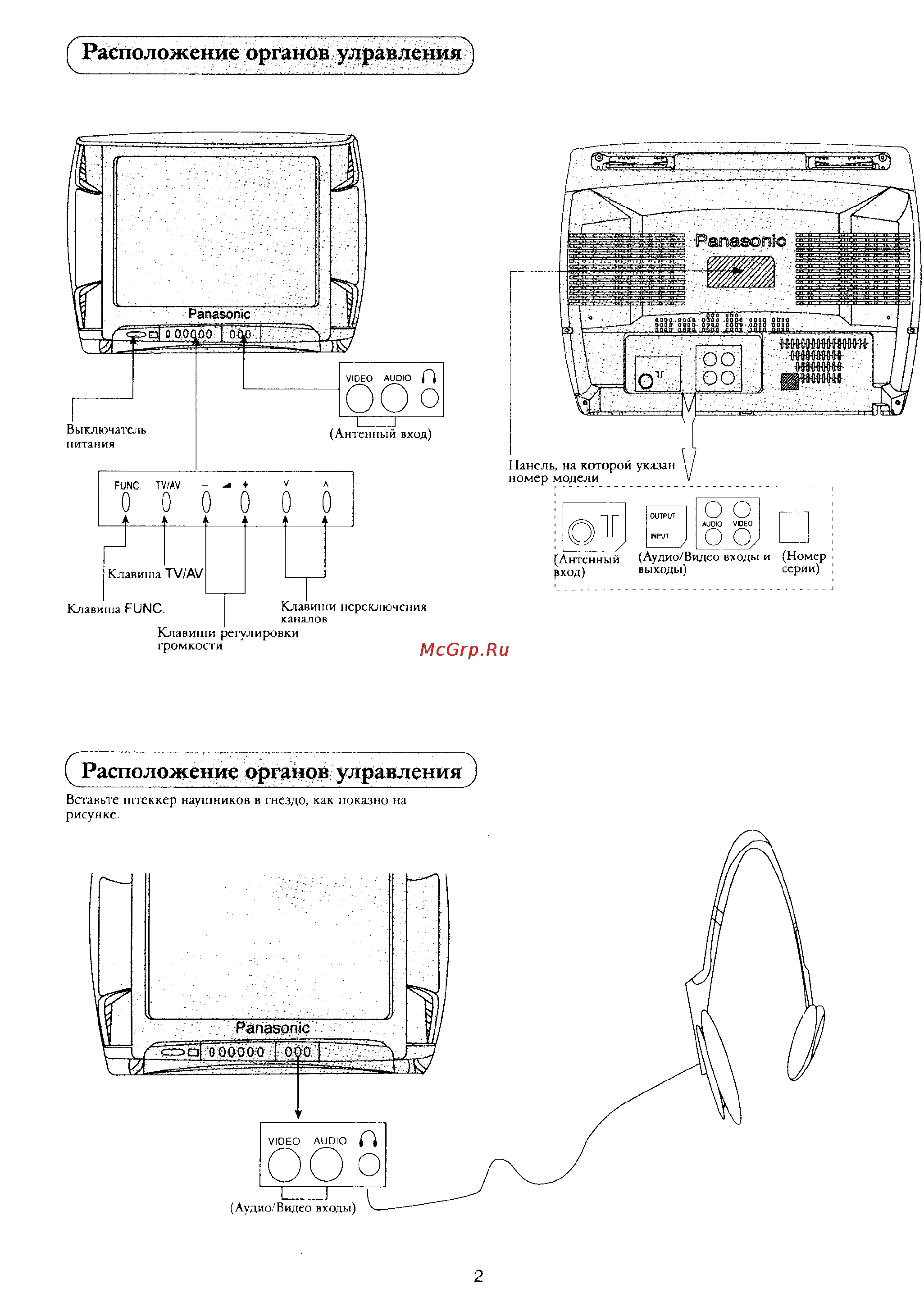 Panasonic TC-14X1 [3/12] С расположение органов улравления