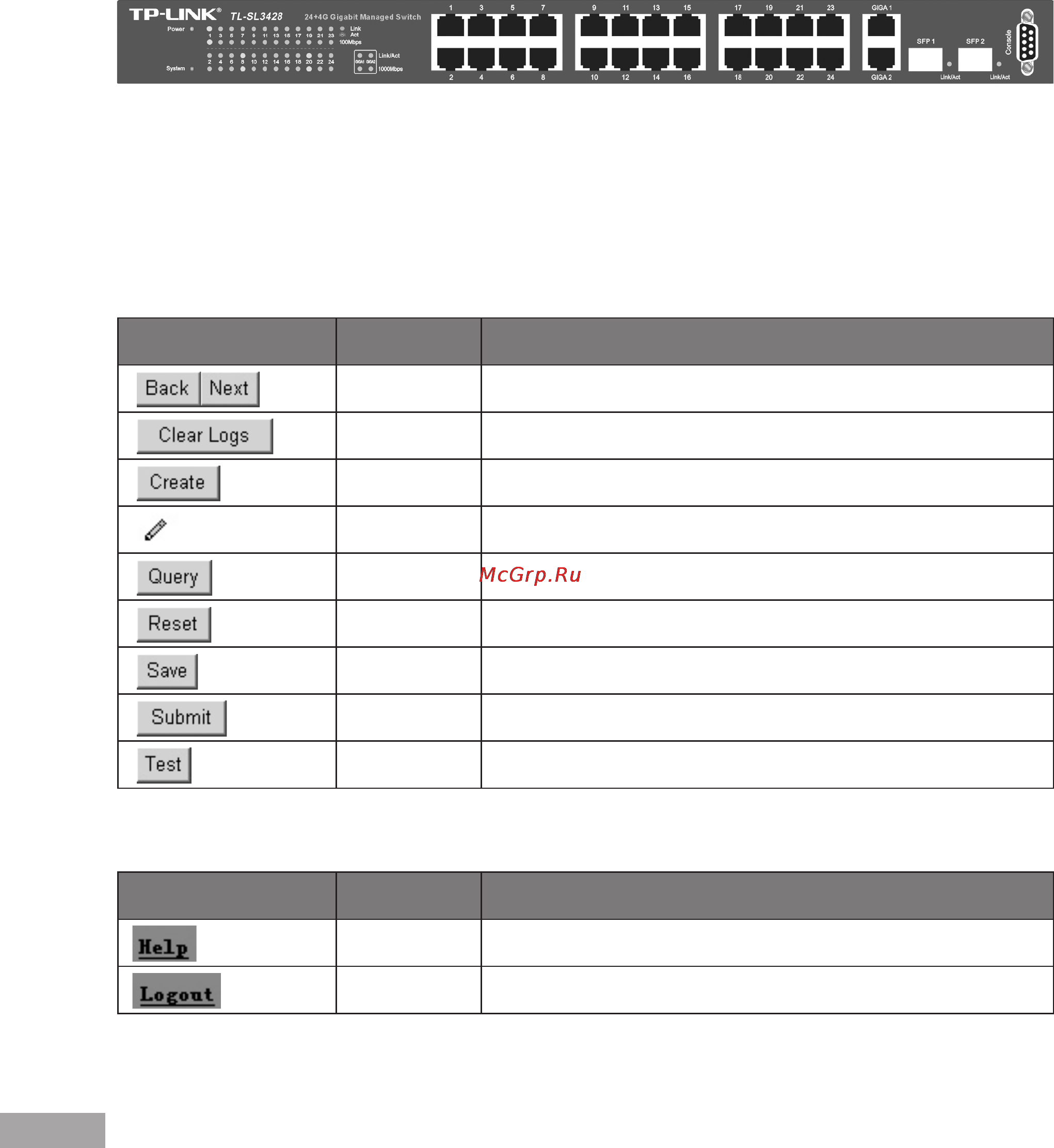 Tp-Link TL-SL3452 [12/120] Device representation