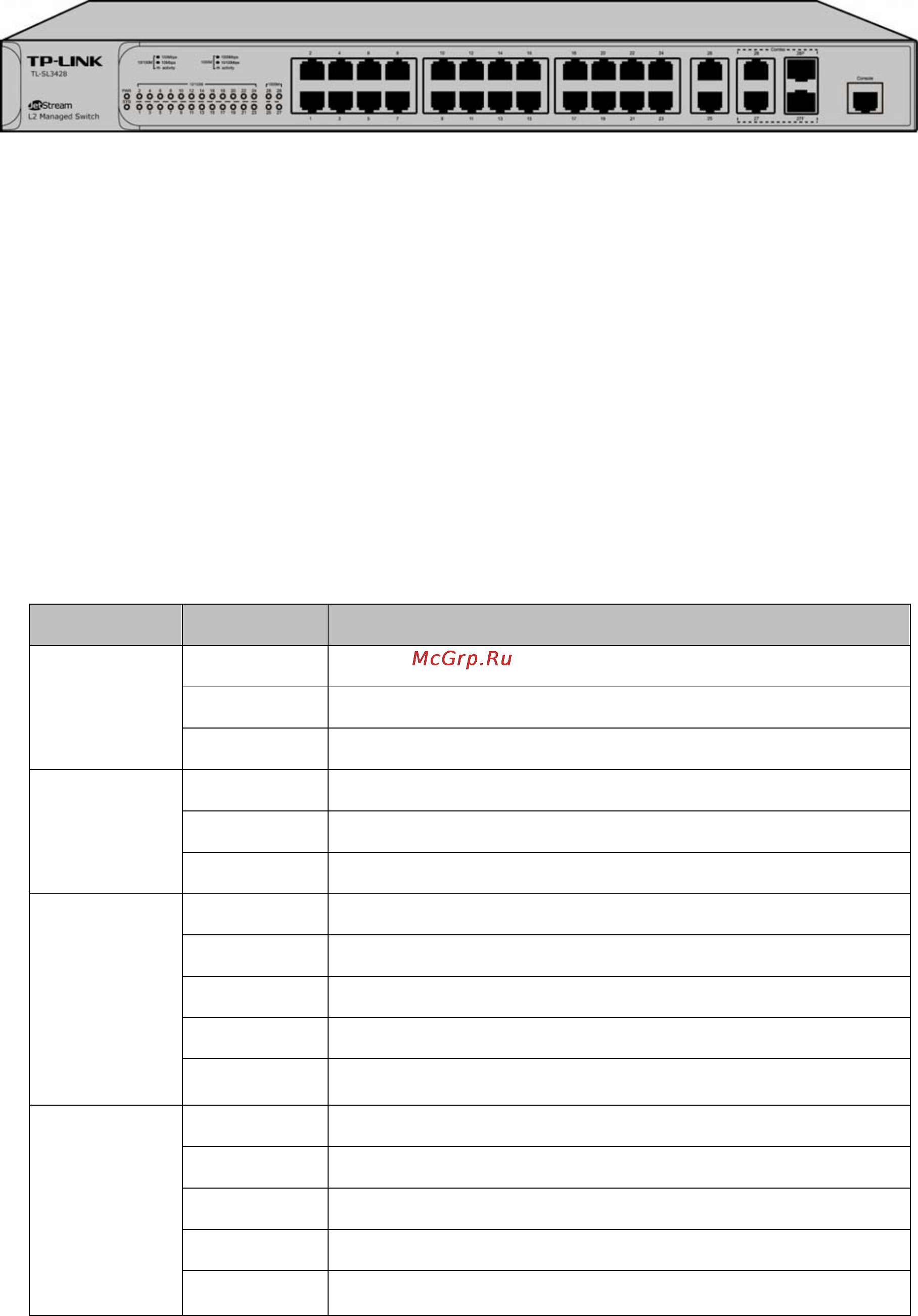 Tp-Link TL-SL3428 [14/234] Appearance description