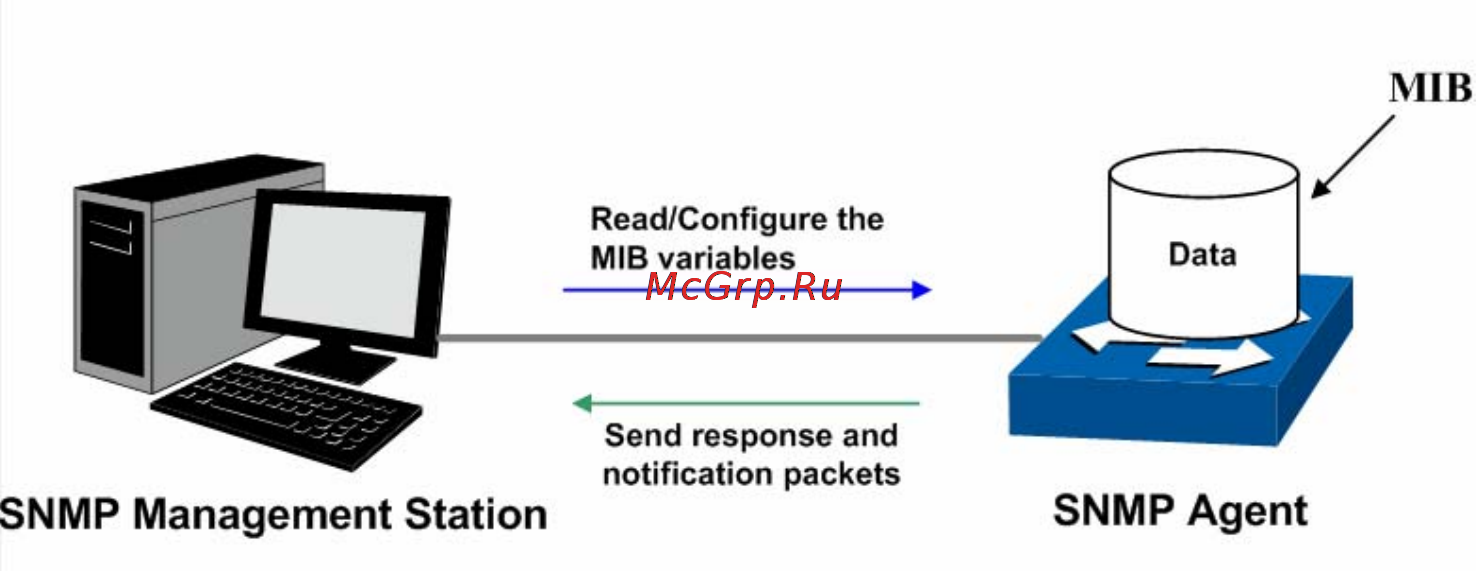 Tp-Link TL-SL3428 [173/234] Chapter 12 snmp