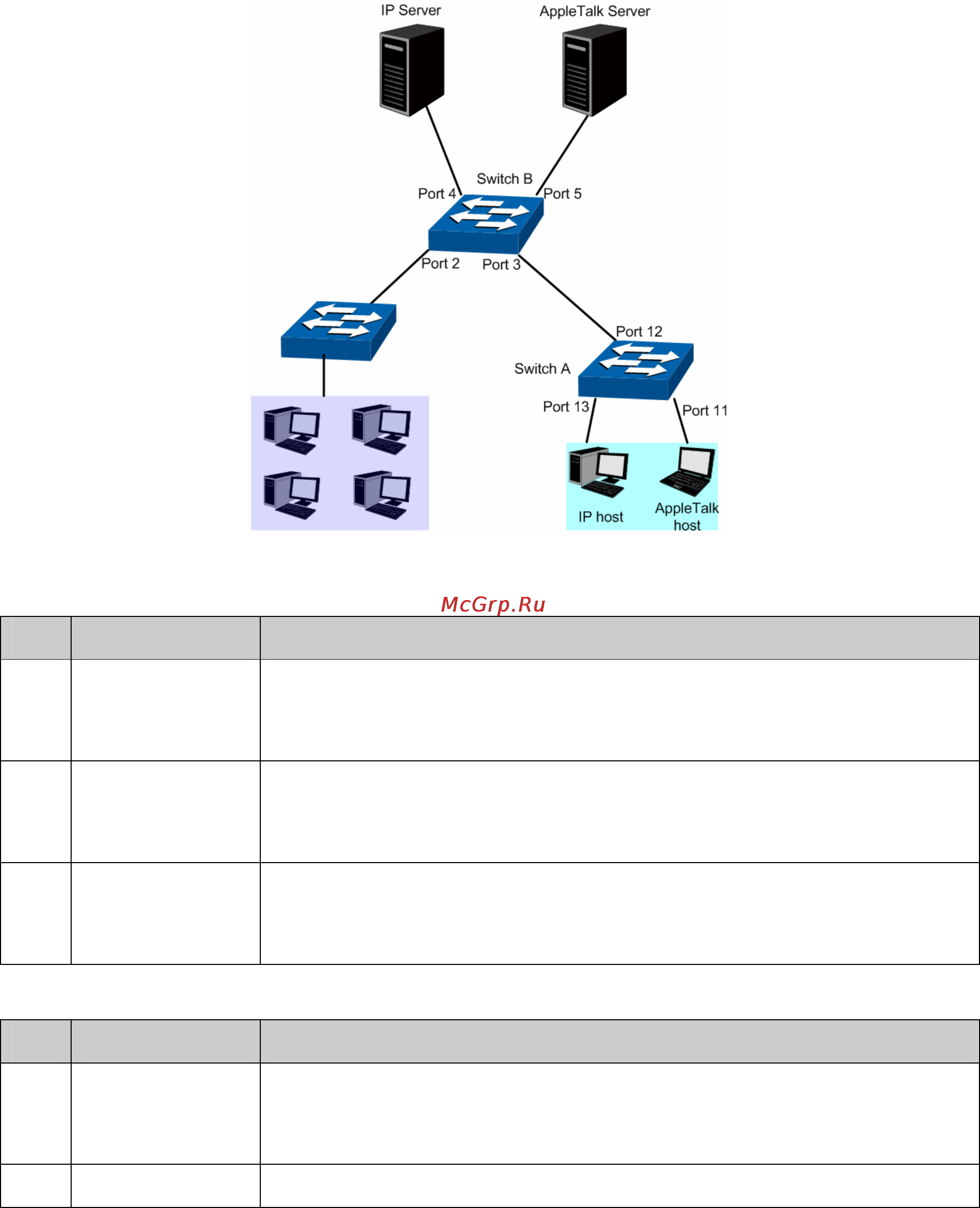 Tp-Link TL-SL3428 [71/234] Application example for protocol vlan