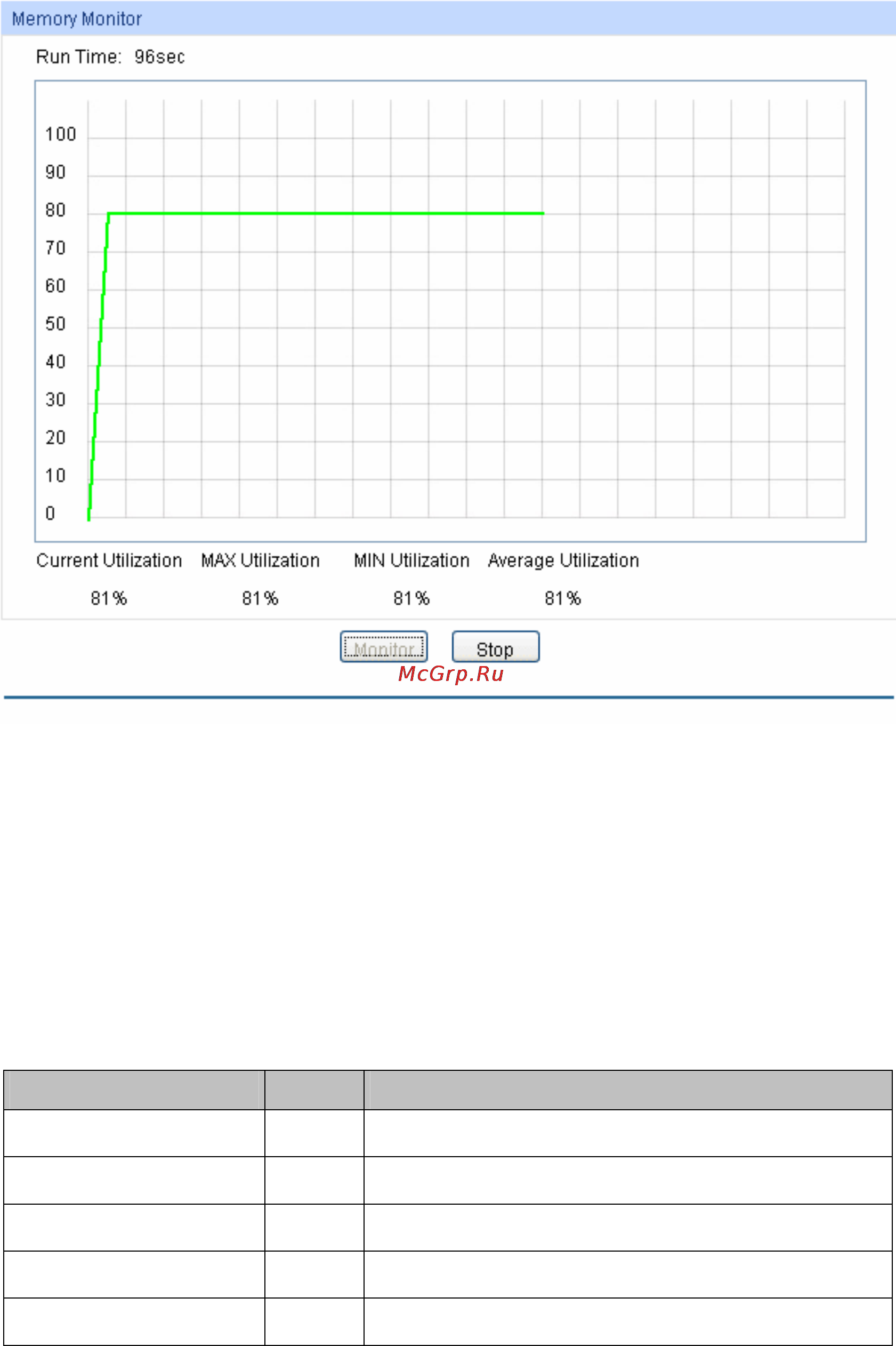 Tp-Link TL-SG2216 [117/130] Memory monitor