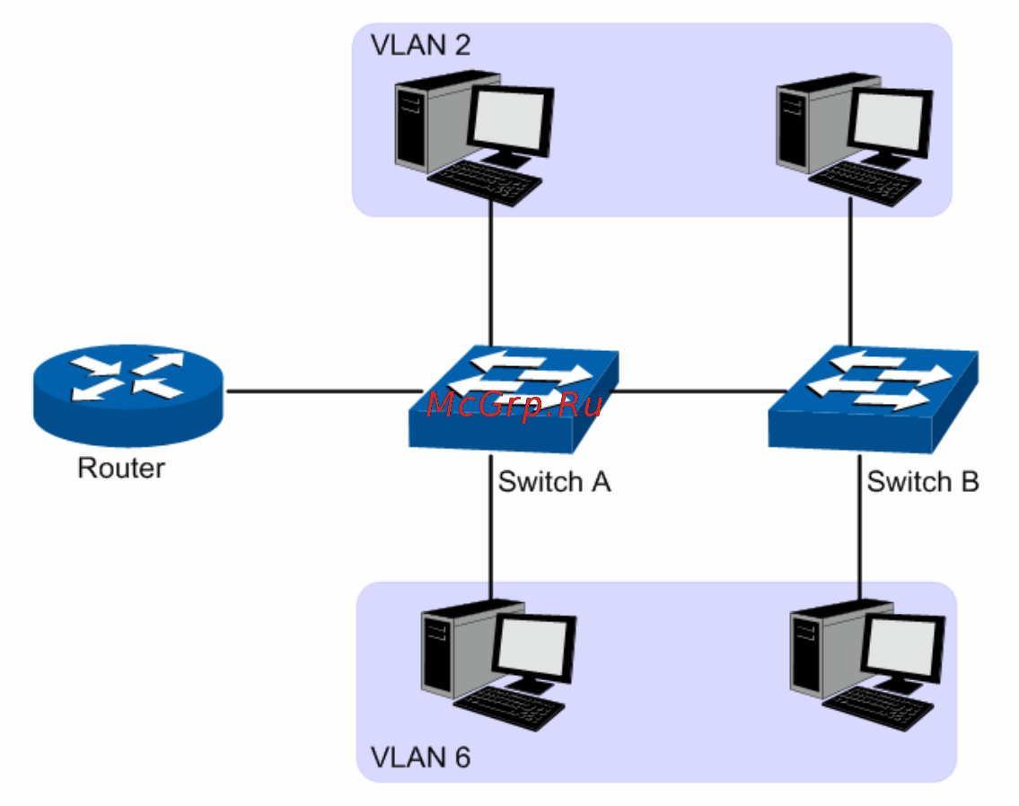 Tp-Link TL-SG2424 [47/130] Chapter 6 vlan