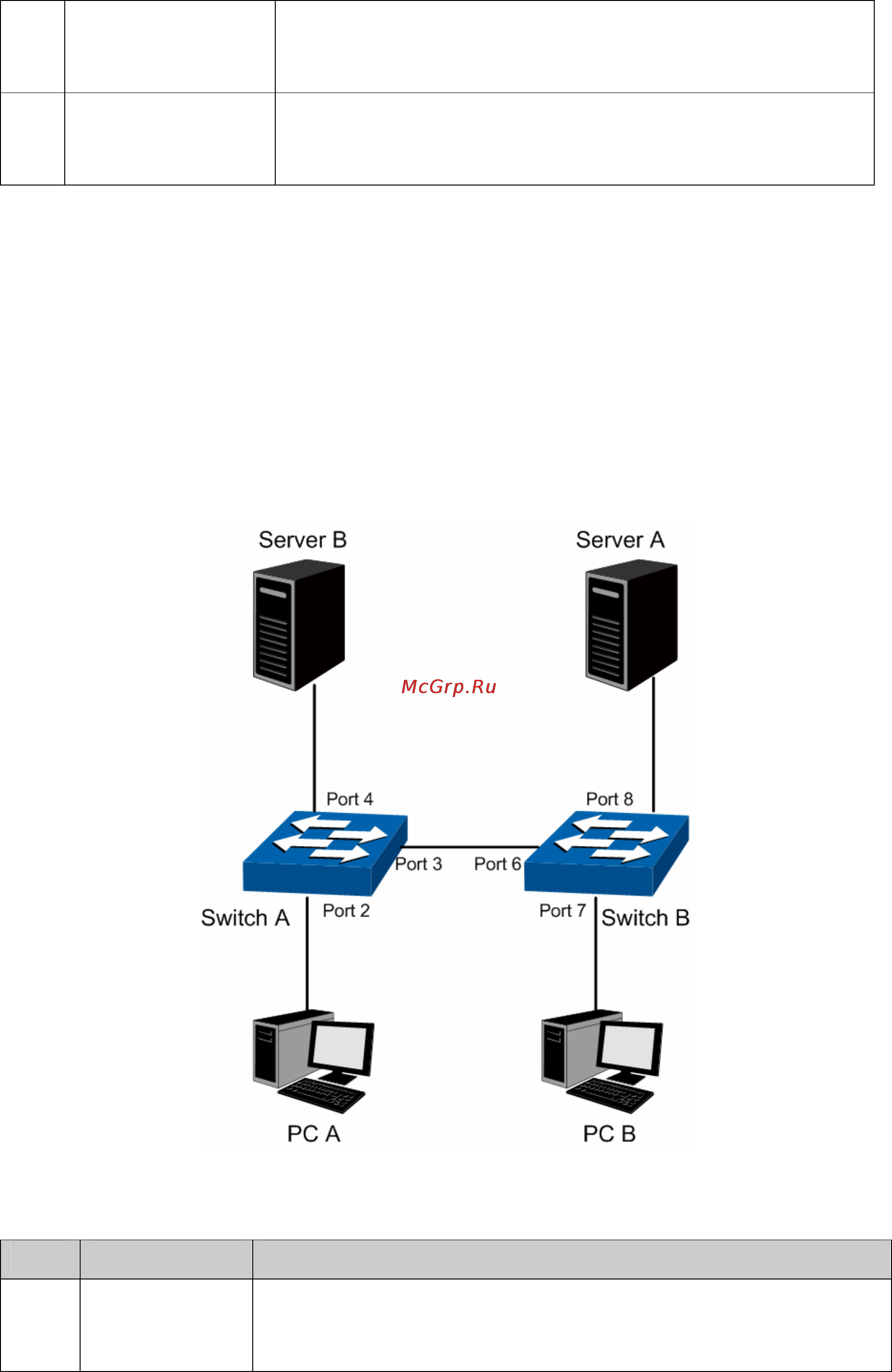 Tp-Link TL-SG2424 [54/130] Application example for 802 q vlan