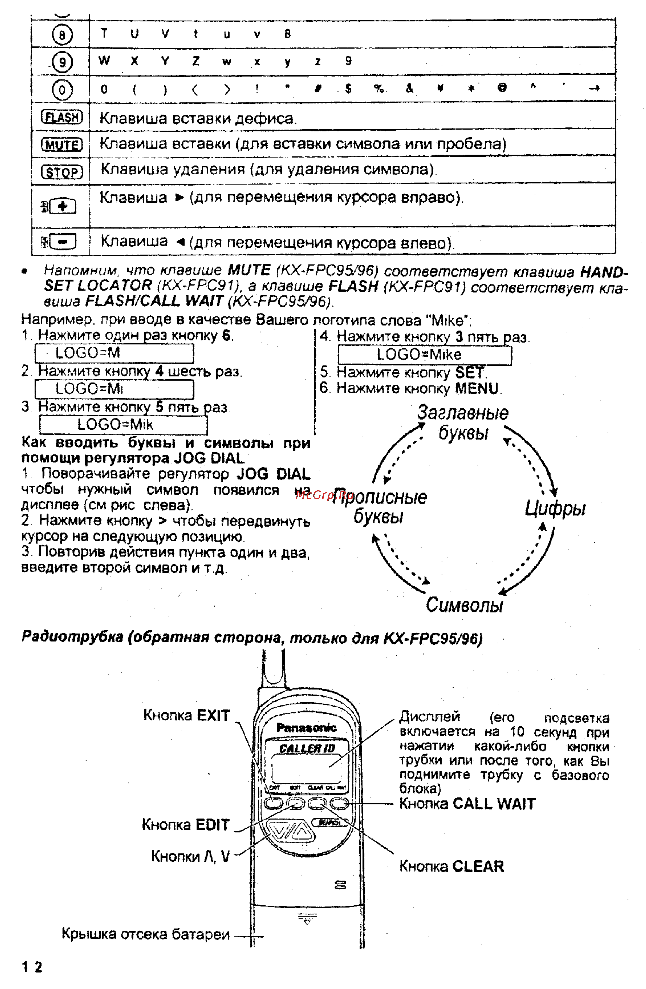 Panasonic KX-FPC96 [12/55] Зсй