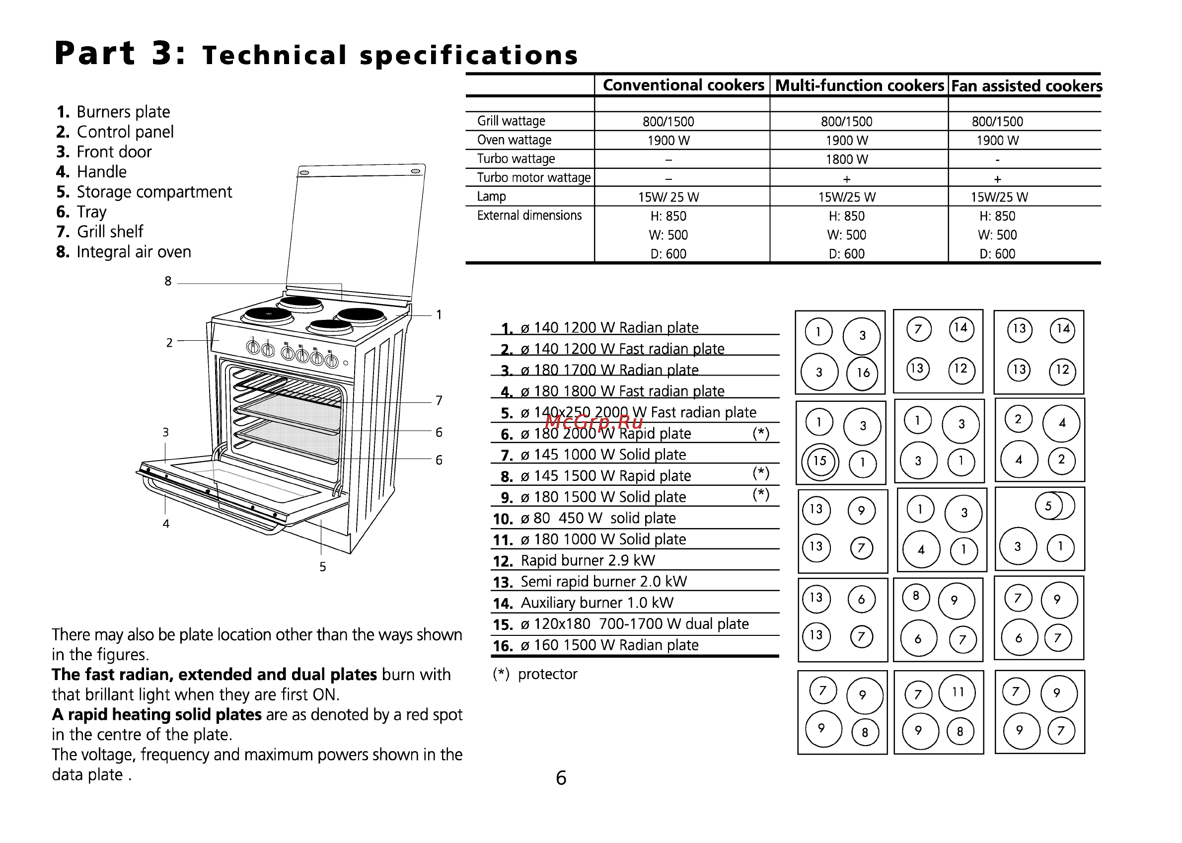 Beko CE 56100 [40/72] Part 3